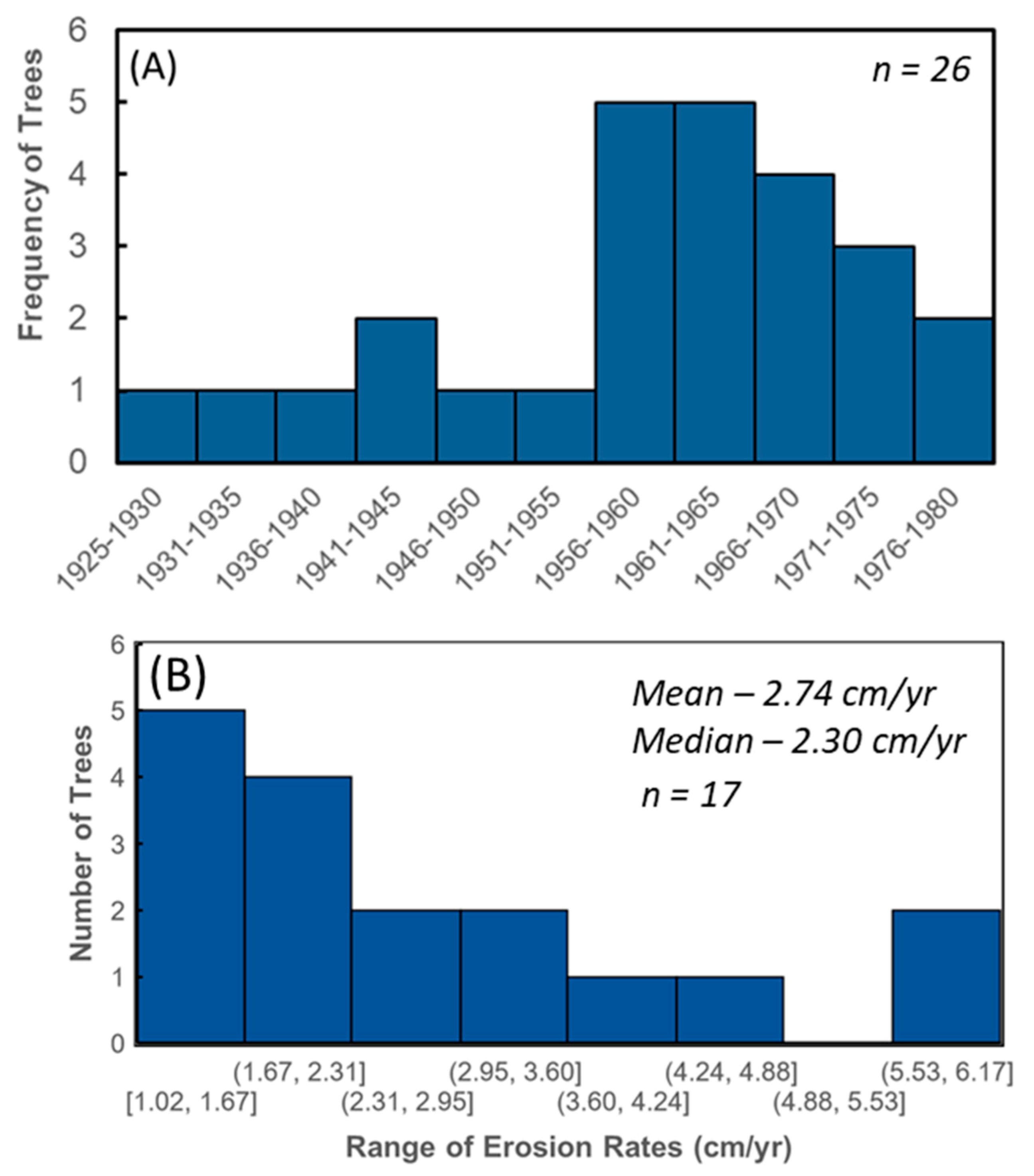 Geosciences 11 00423 g006 550