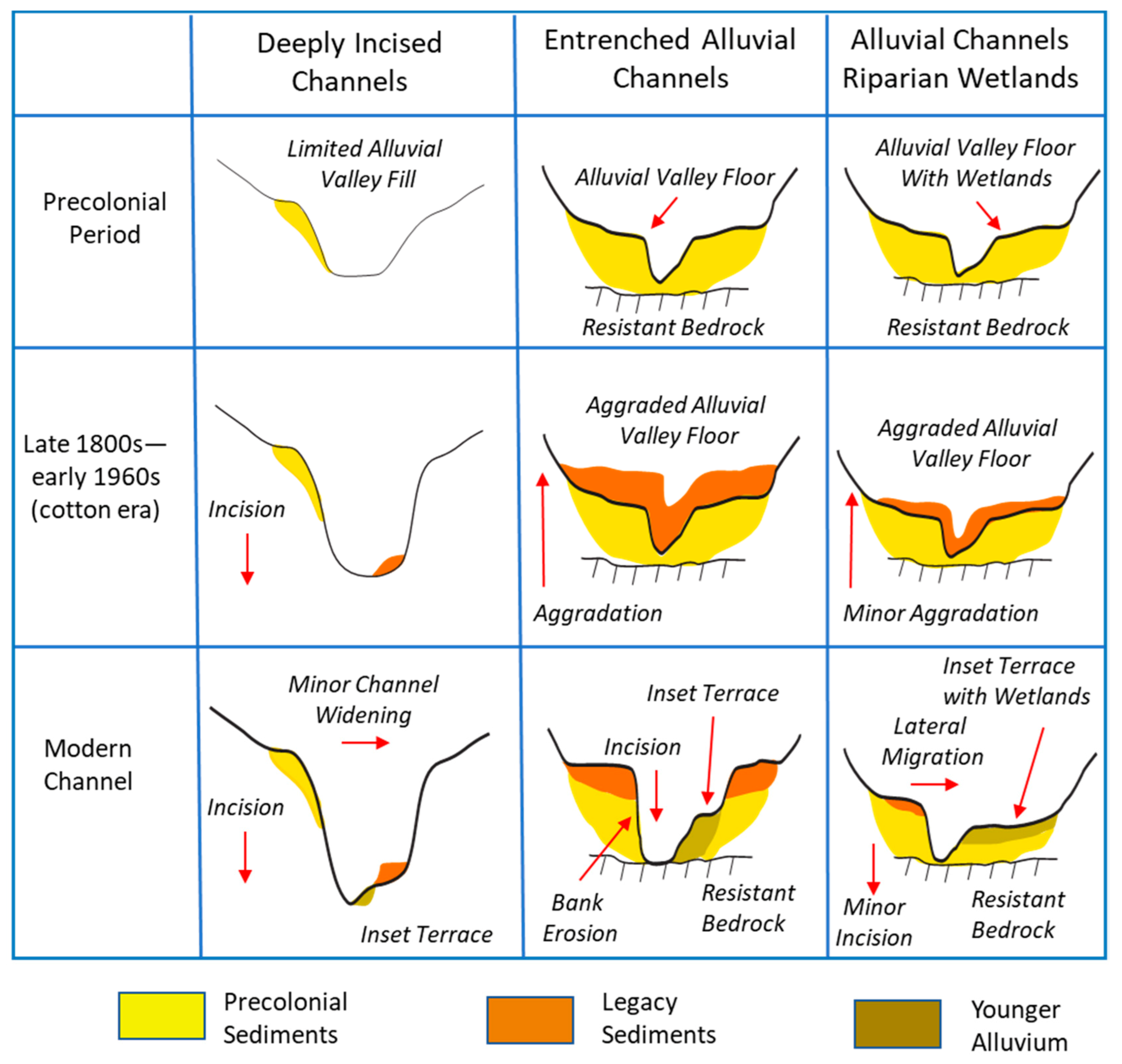 Geosciences 11 00423 g007 550