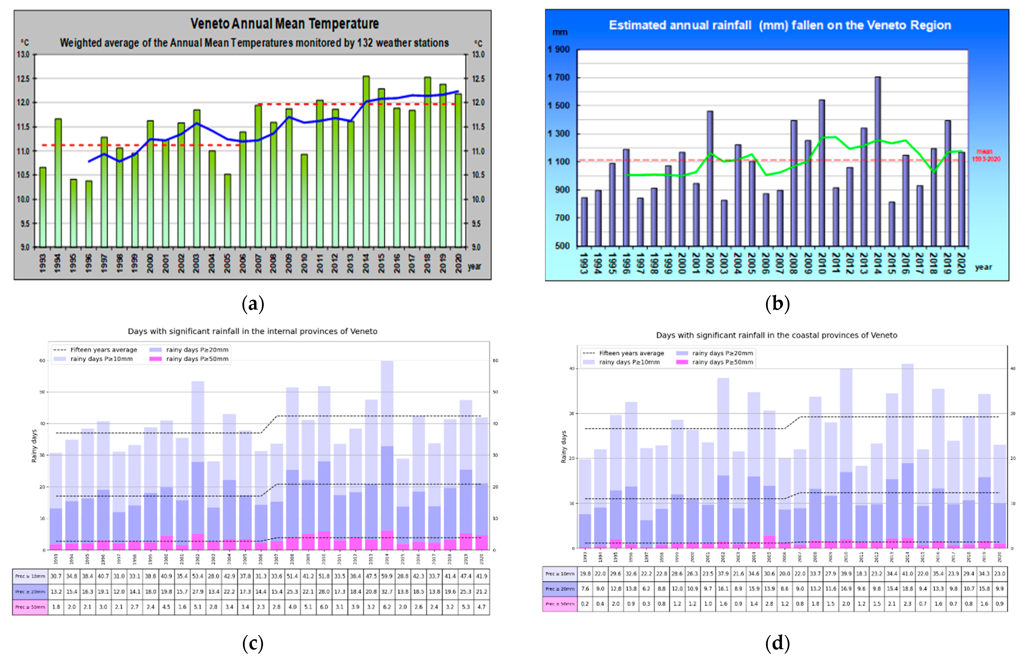 Geosciences 11 00424 g002 550
