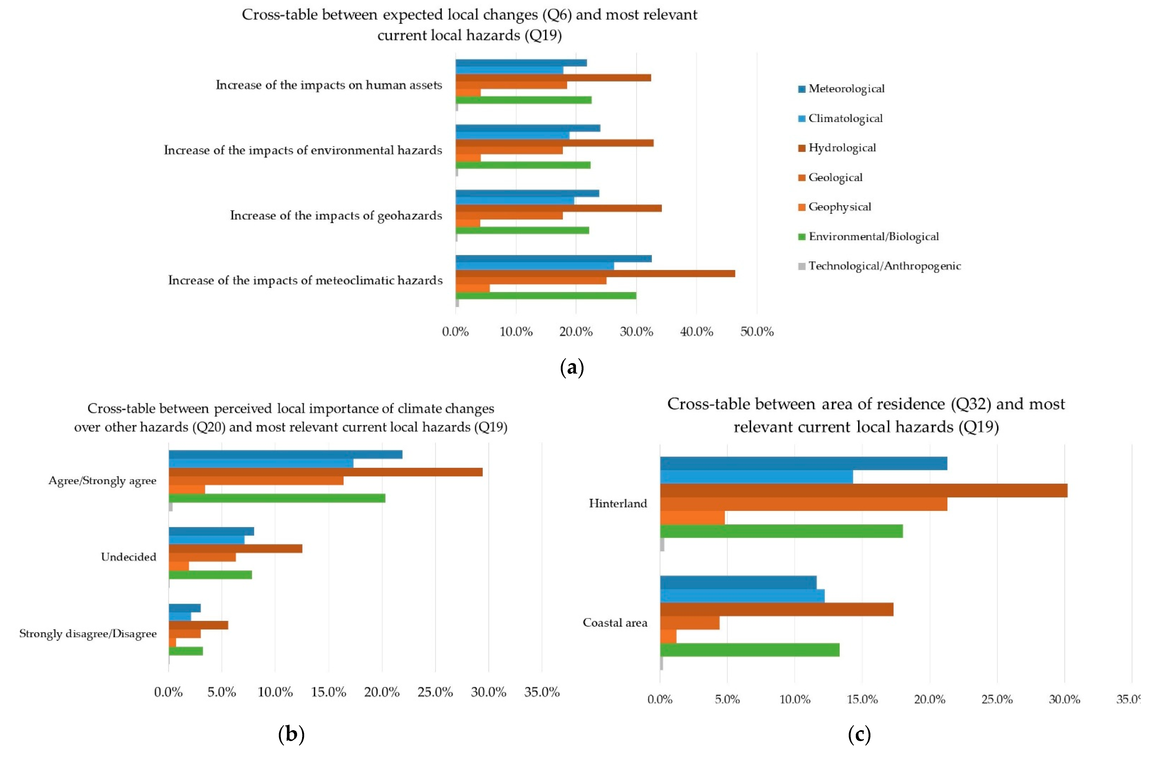 Geosciences 11 00424 g003 550