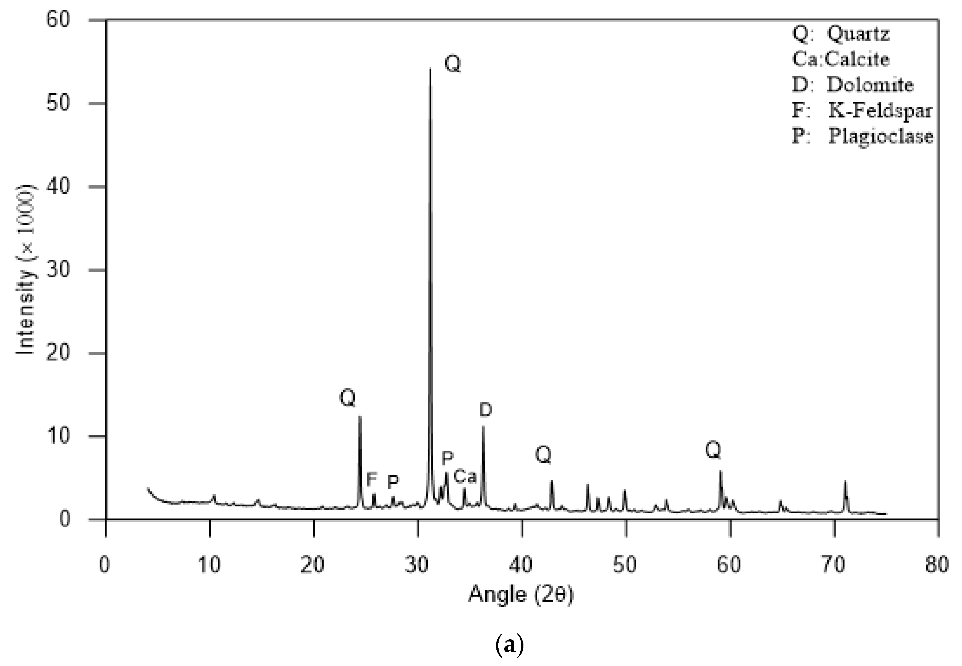 Geosciences 11 00427 g003a