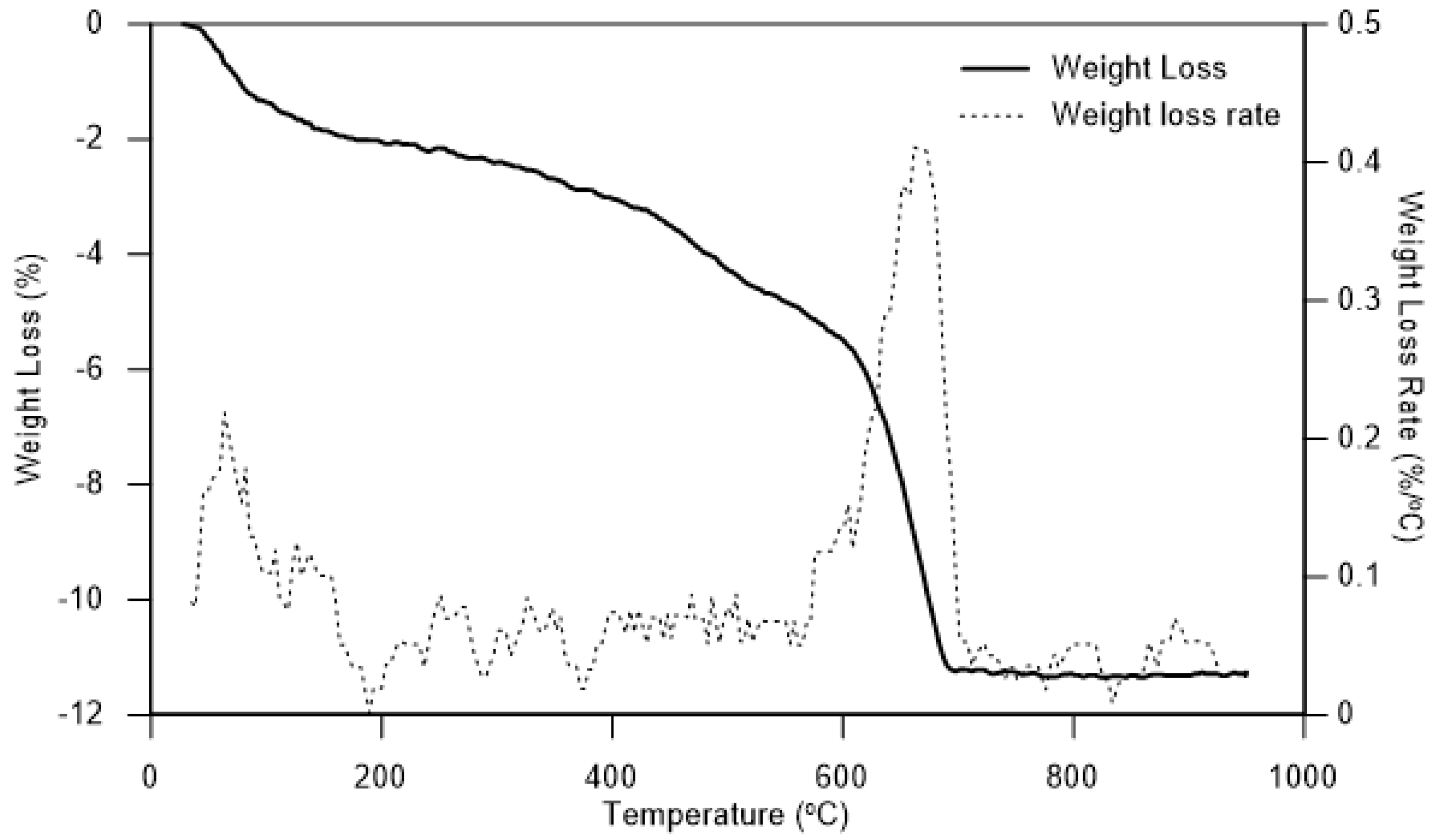Geosciences 11 00427 g004