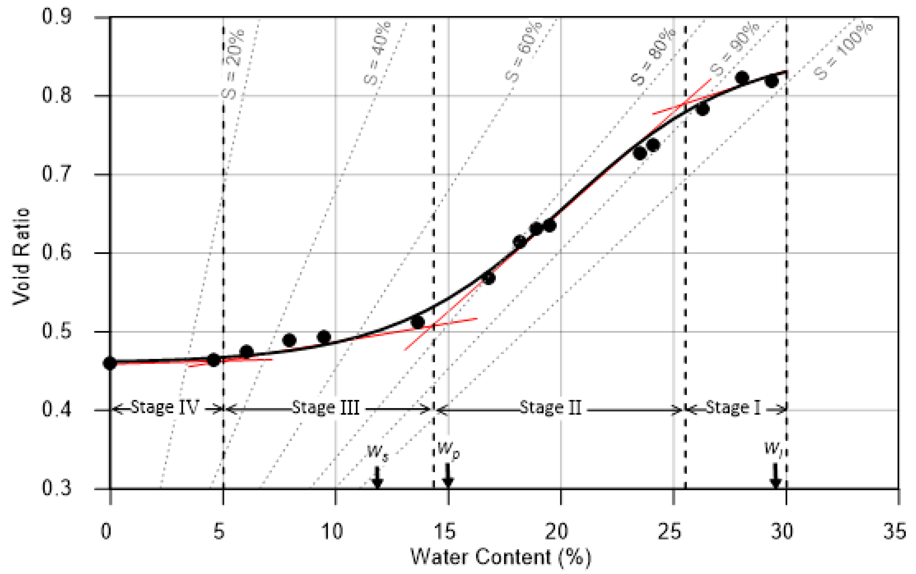Geosciences 11 00427 g006