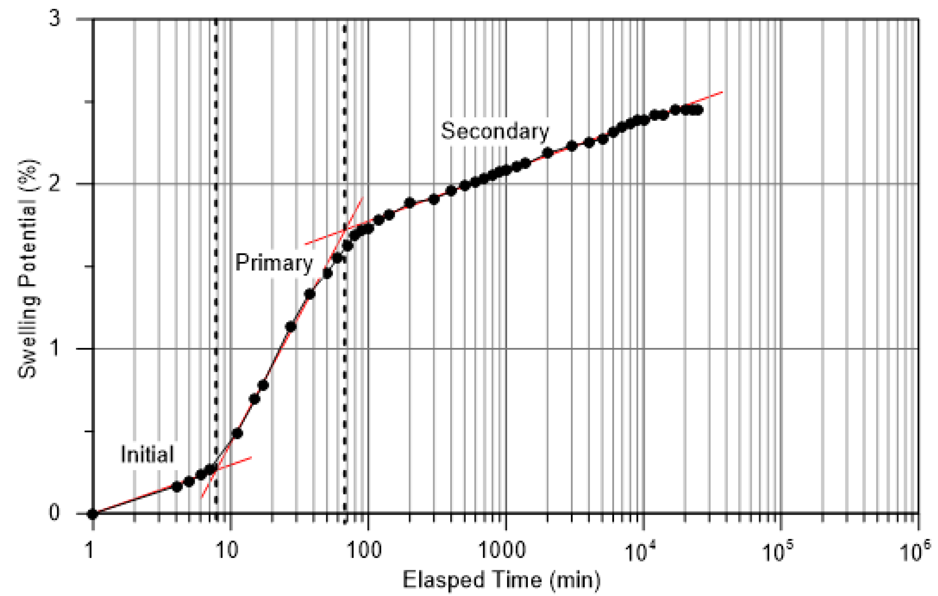 Geosciences 11 00427 g007