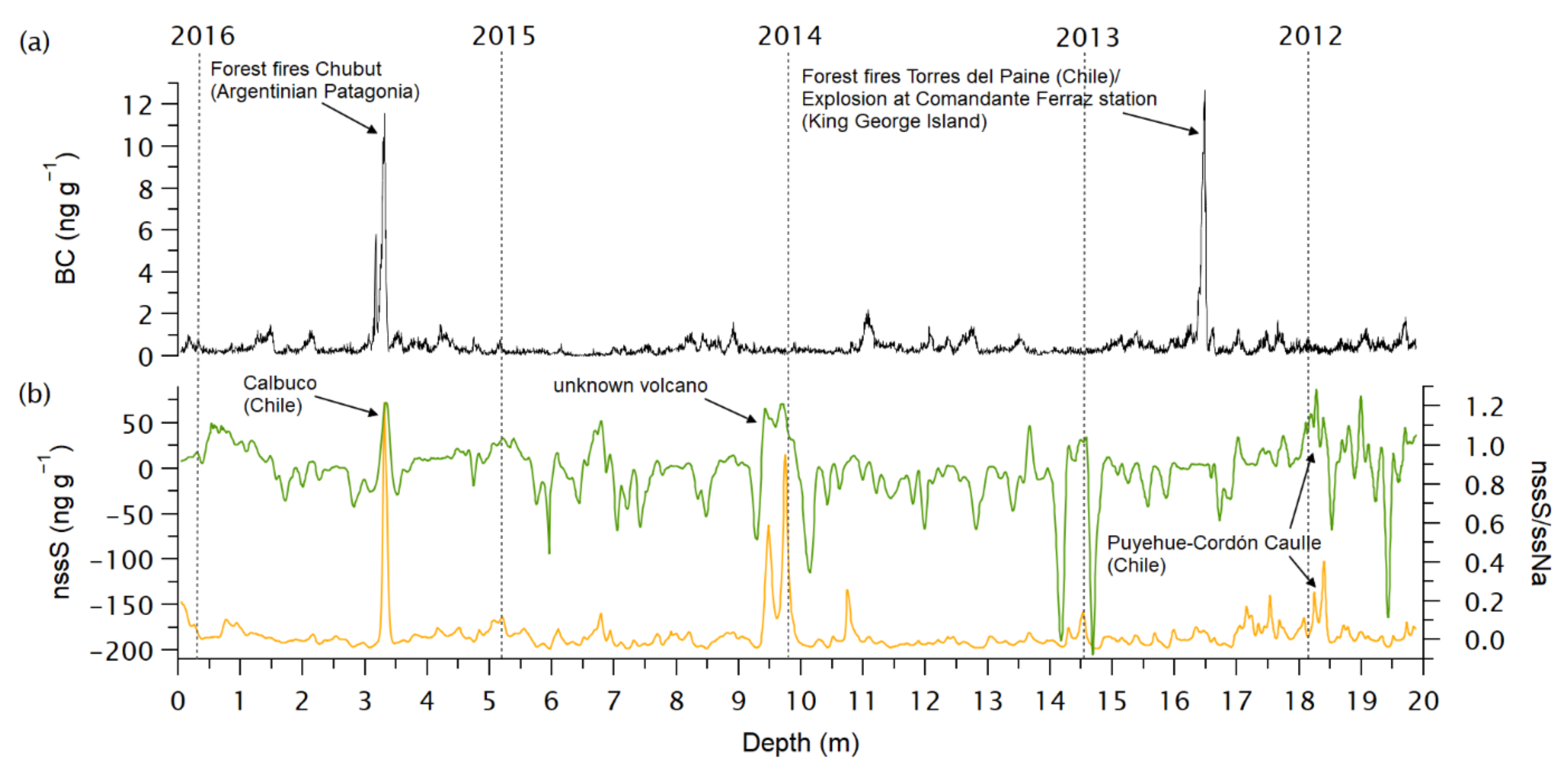 Geosciences 11 00428 g005 Geosciences 11 00428 g005