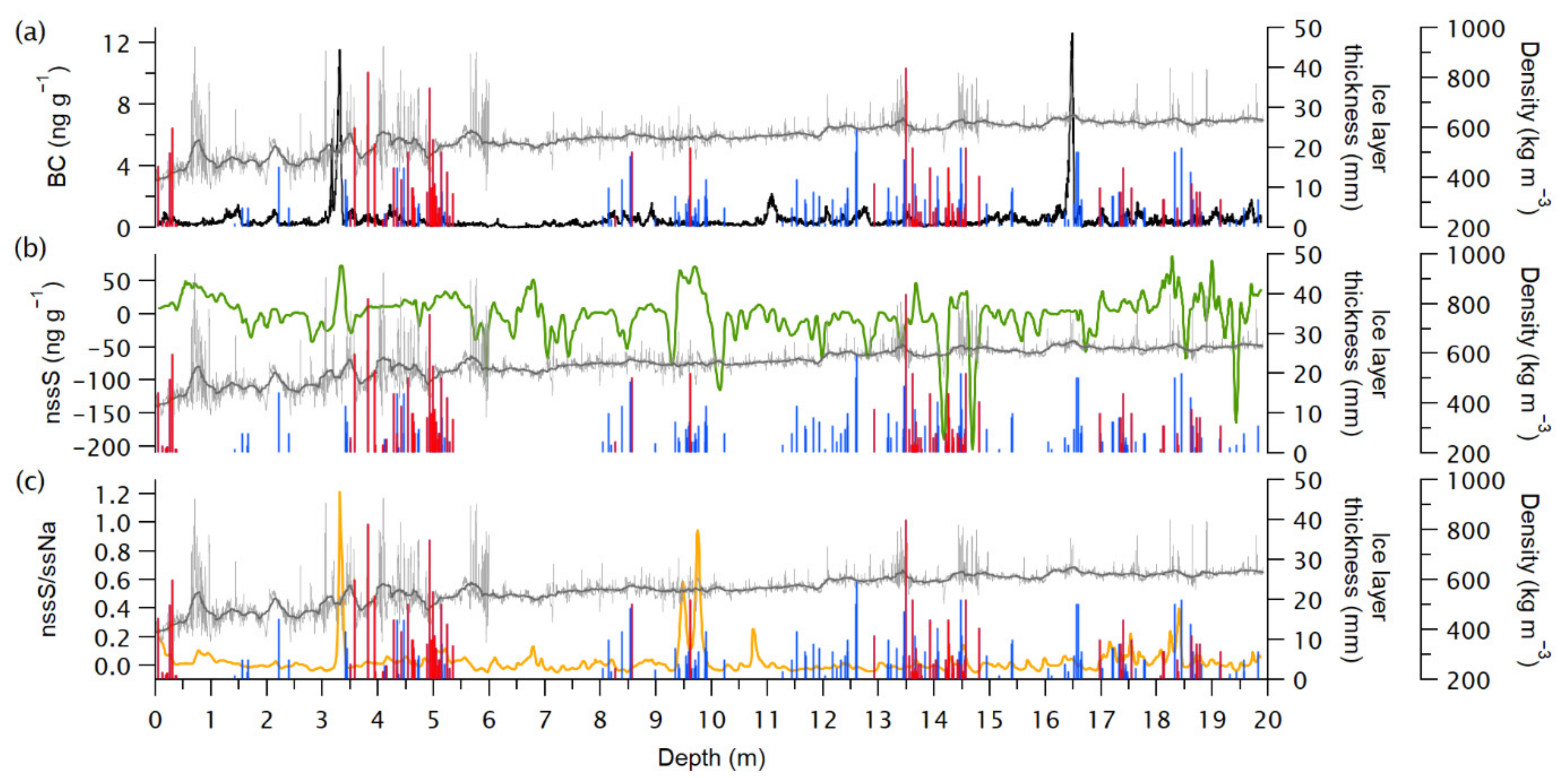 Geosciences 11 00428 g007 Geosciences 11 00428 g007