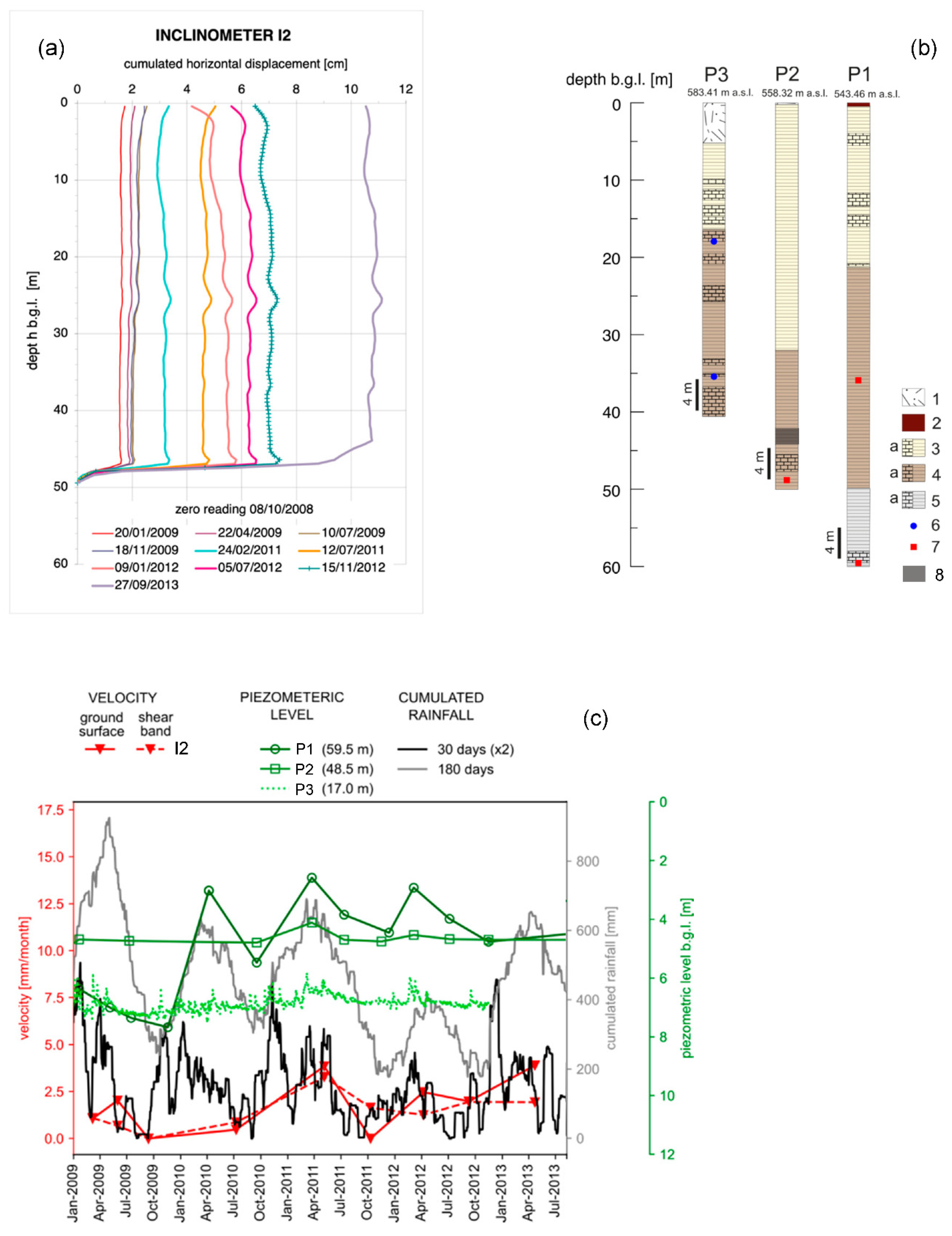Geosciences 11 00429 g009