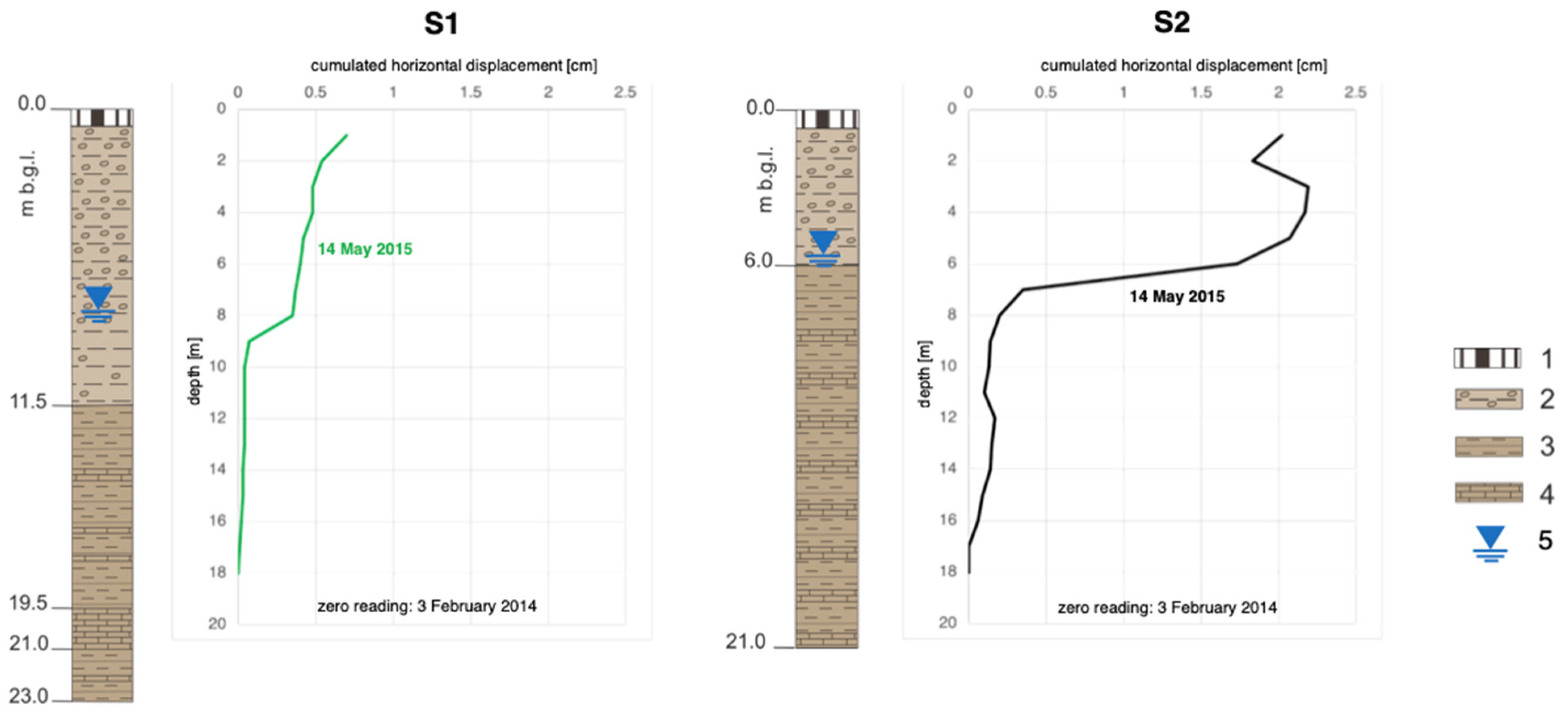 Geosciences 11 00429 g011