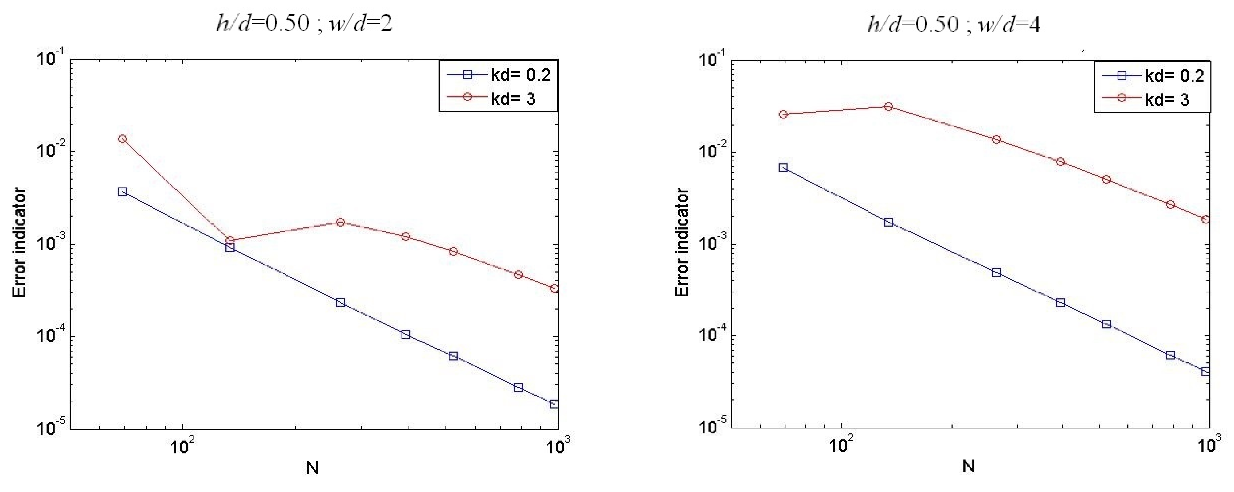 Geosciences 11 00430 g005a