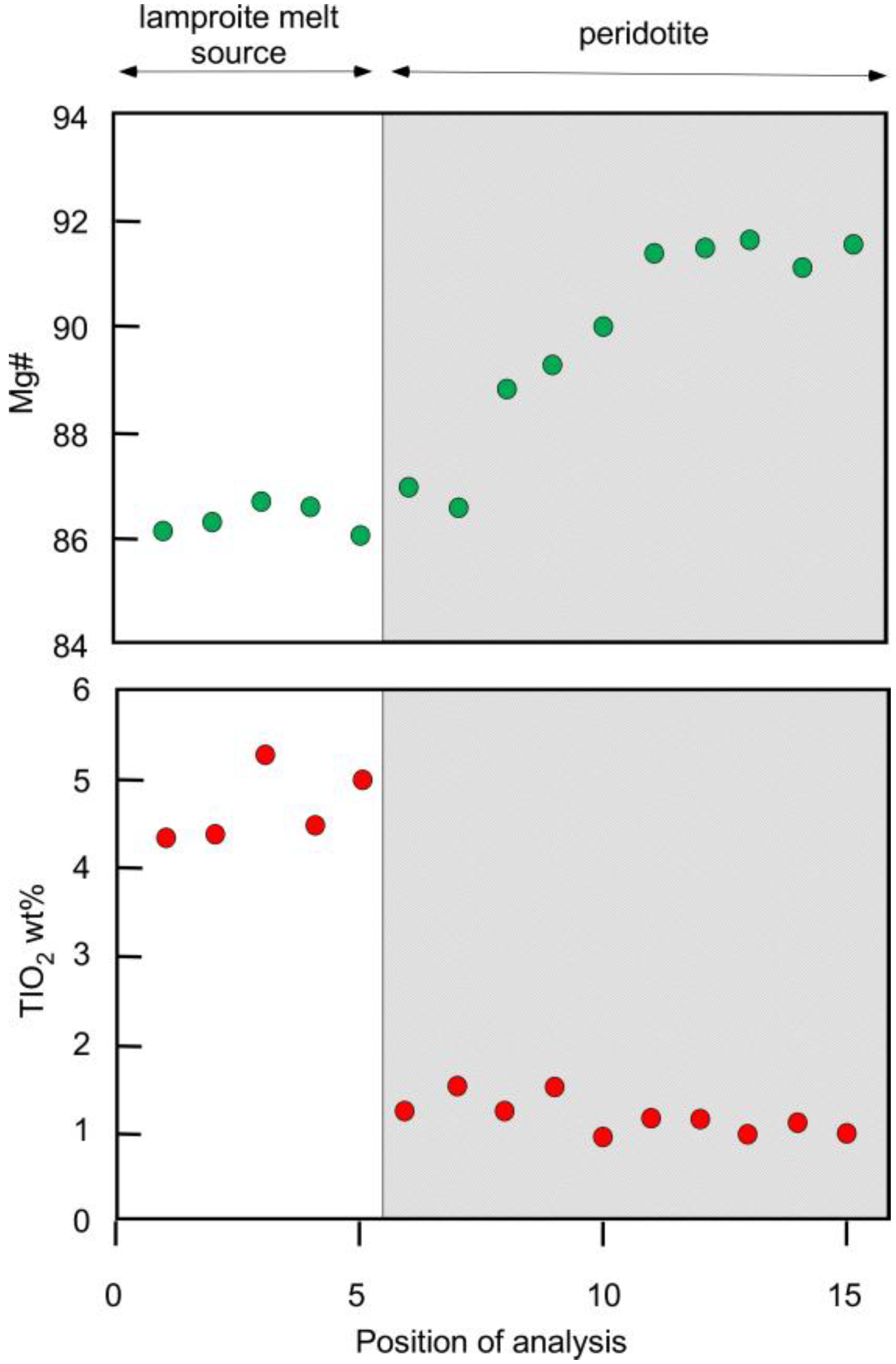 Geosciences 11 00432 g004