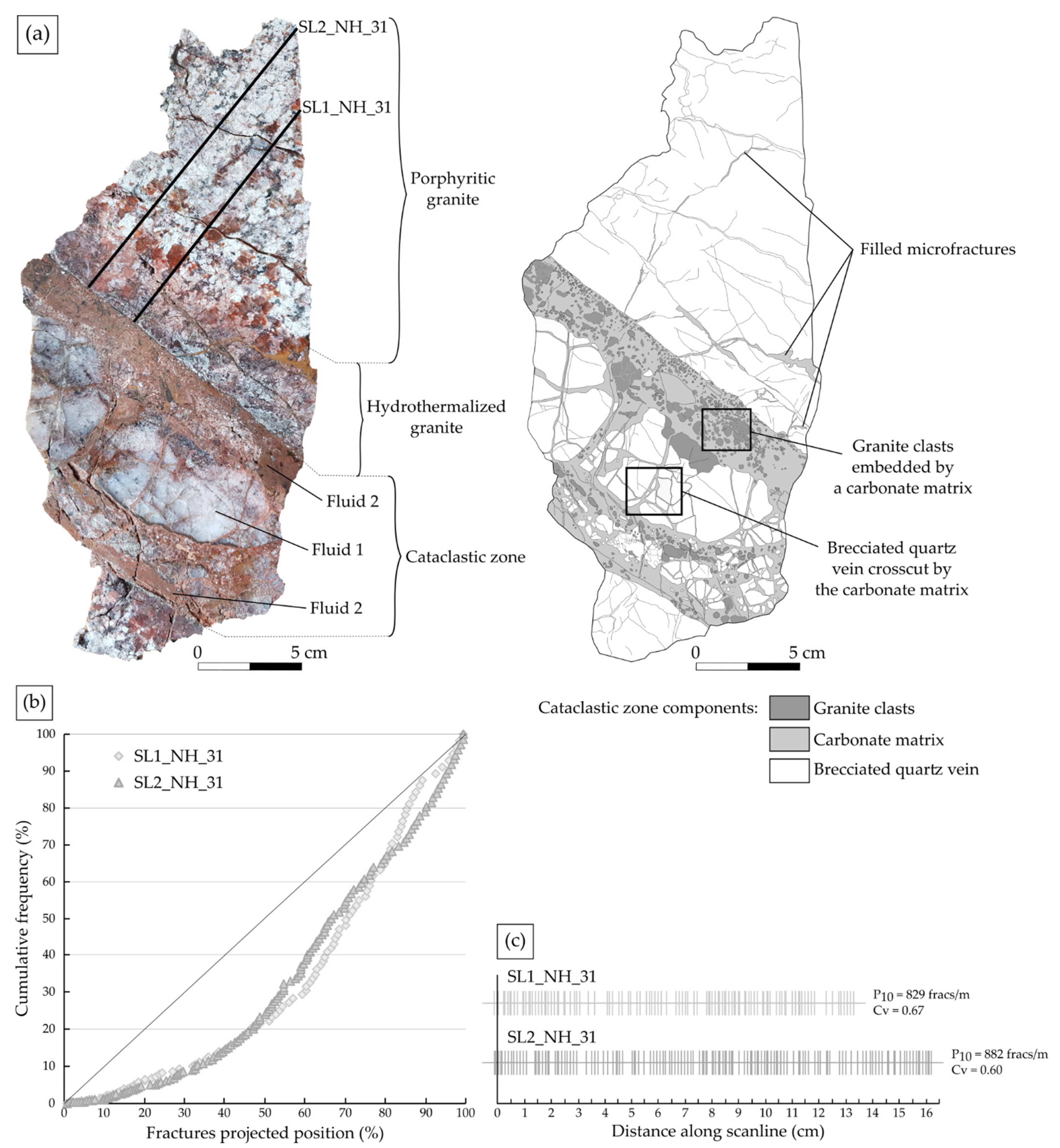 Geosciences 11 00433 g007