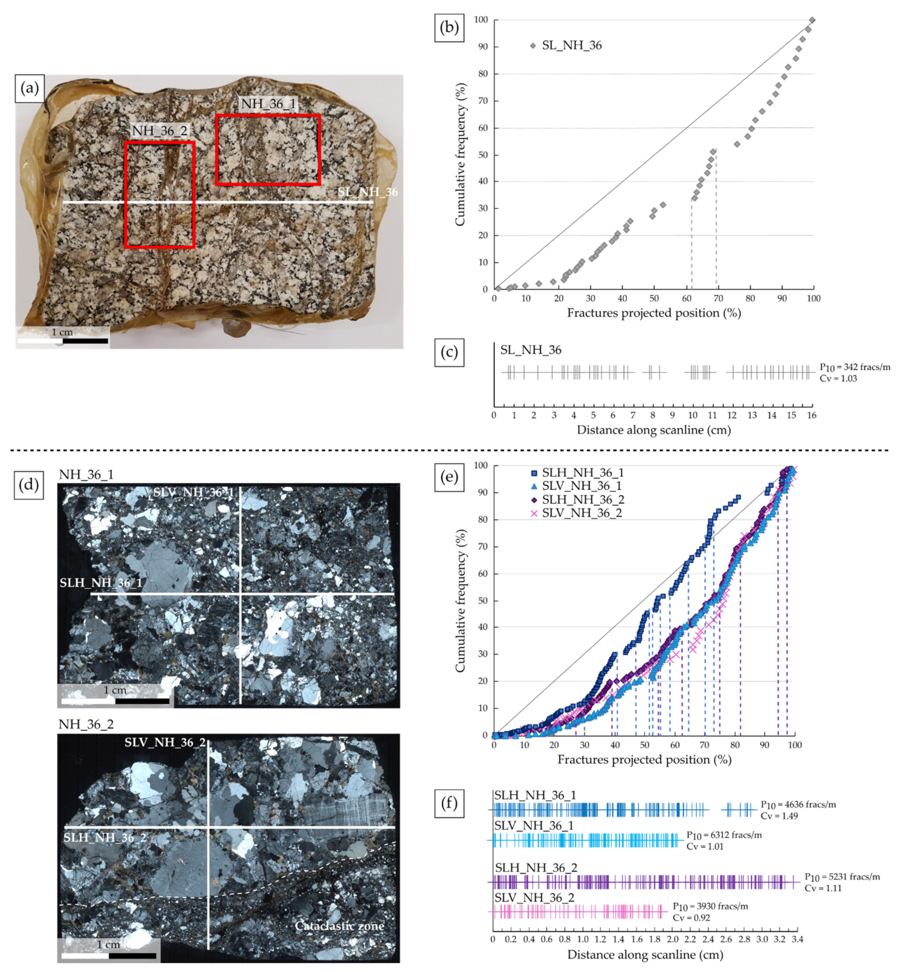Geosciences 11 00433 g010
