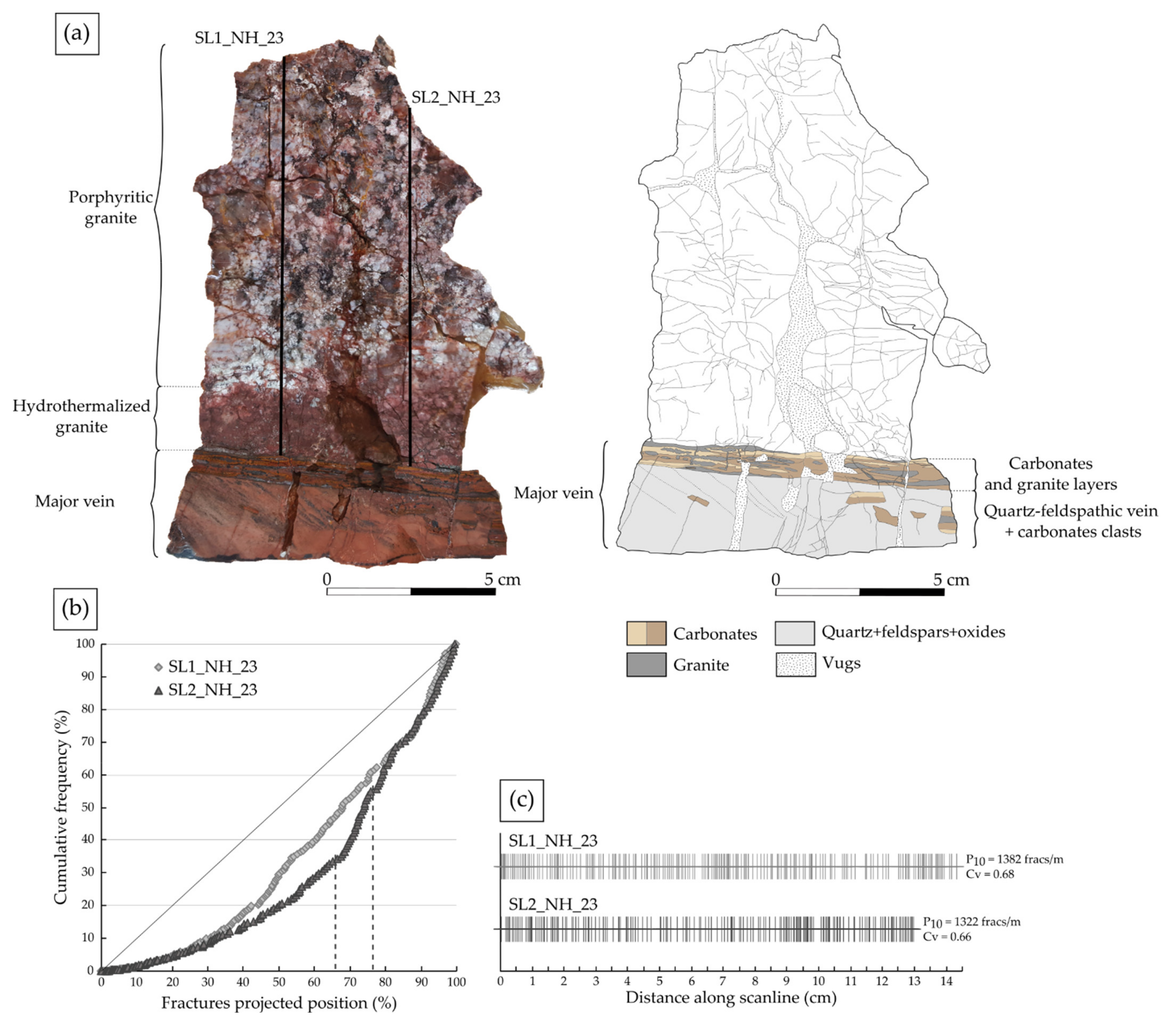 Geosciences 11 00433 g012