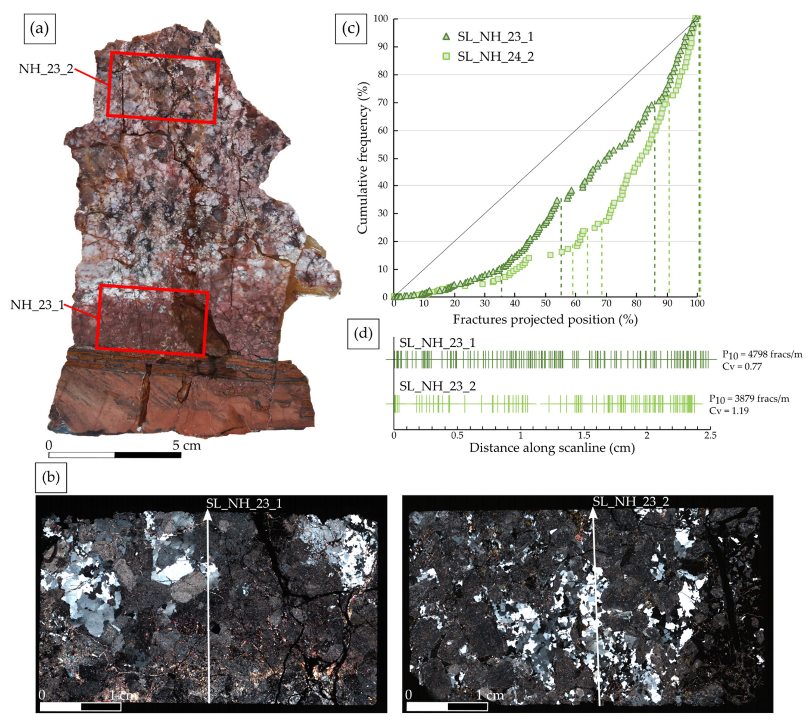 Geosciences 11 00433 g013