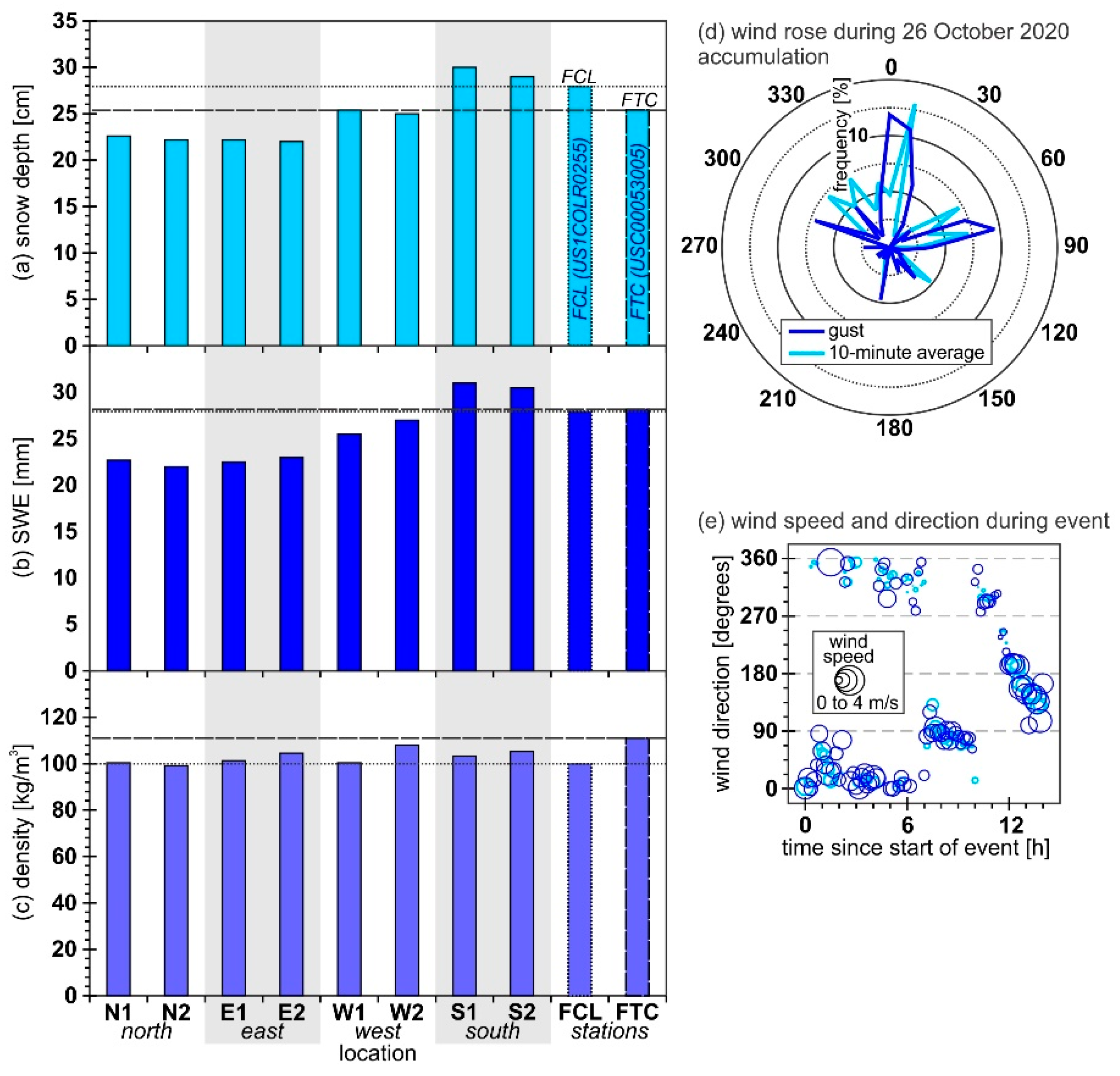 Geosciences 11 00435 g003