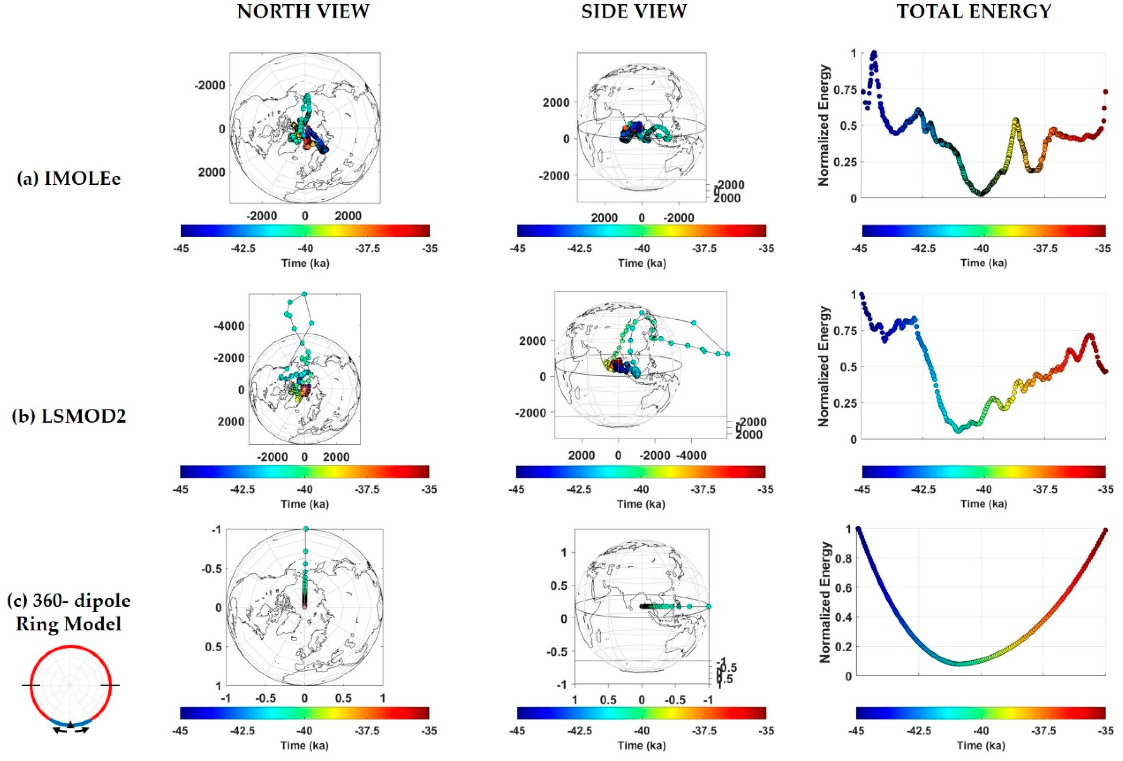 Geosciences 11 00438 g003
