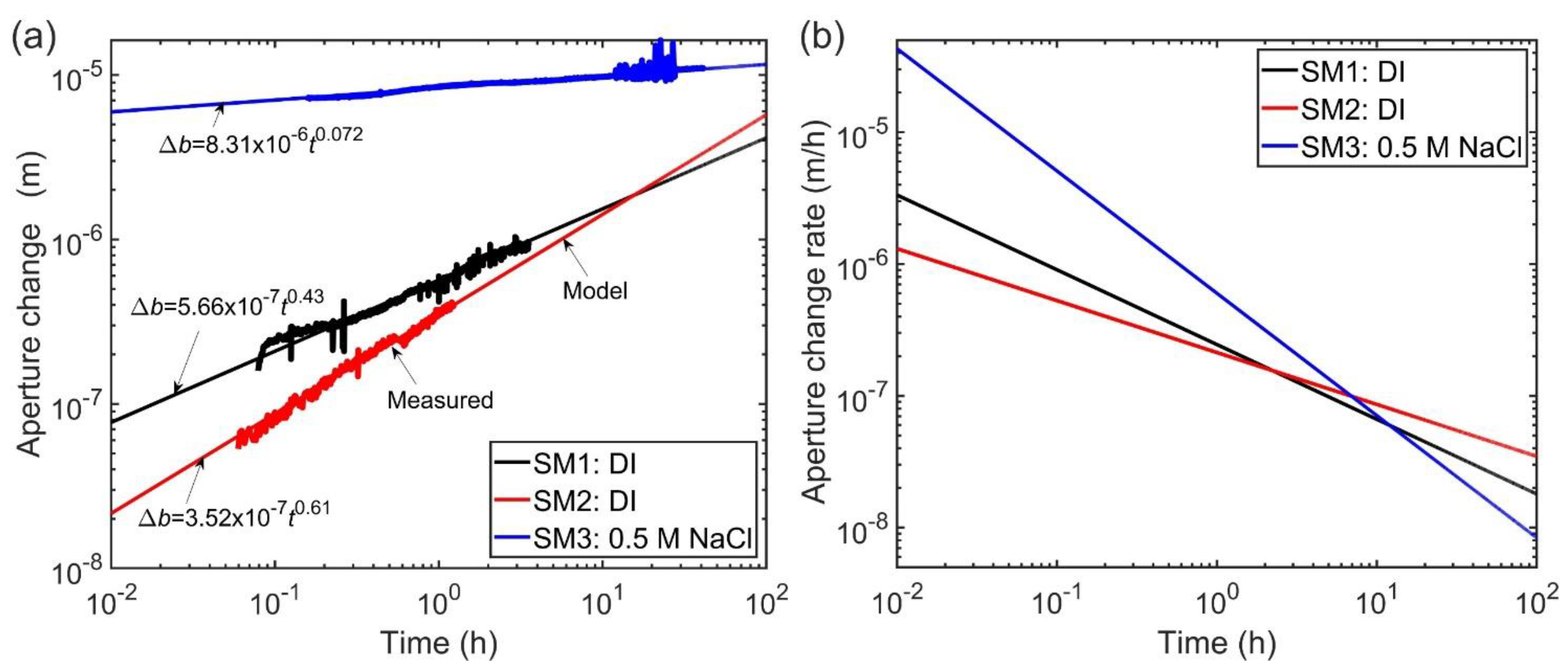 Geosciences 11 00443 g012