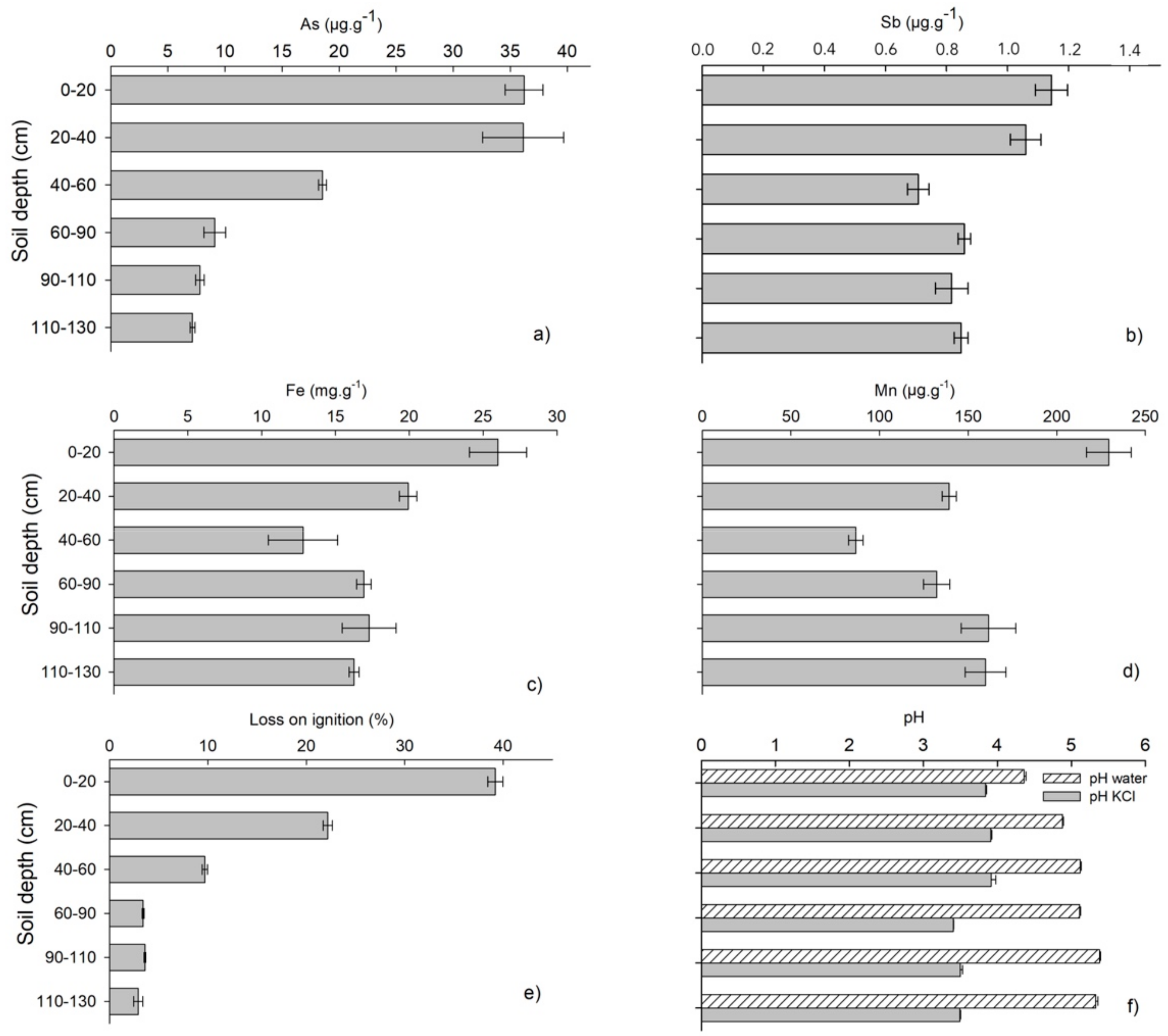 Geosciences 11 00444 g002
