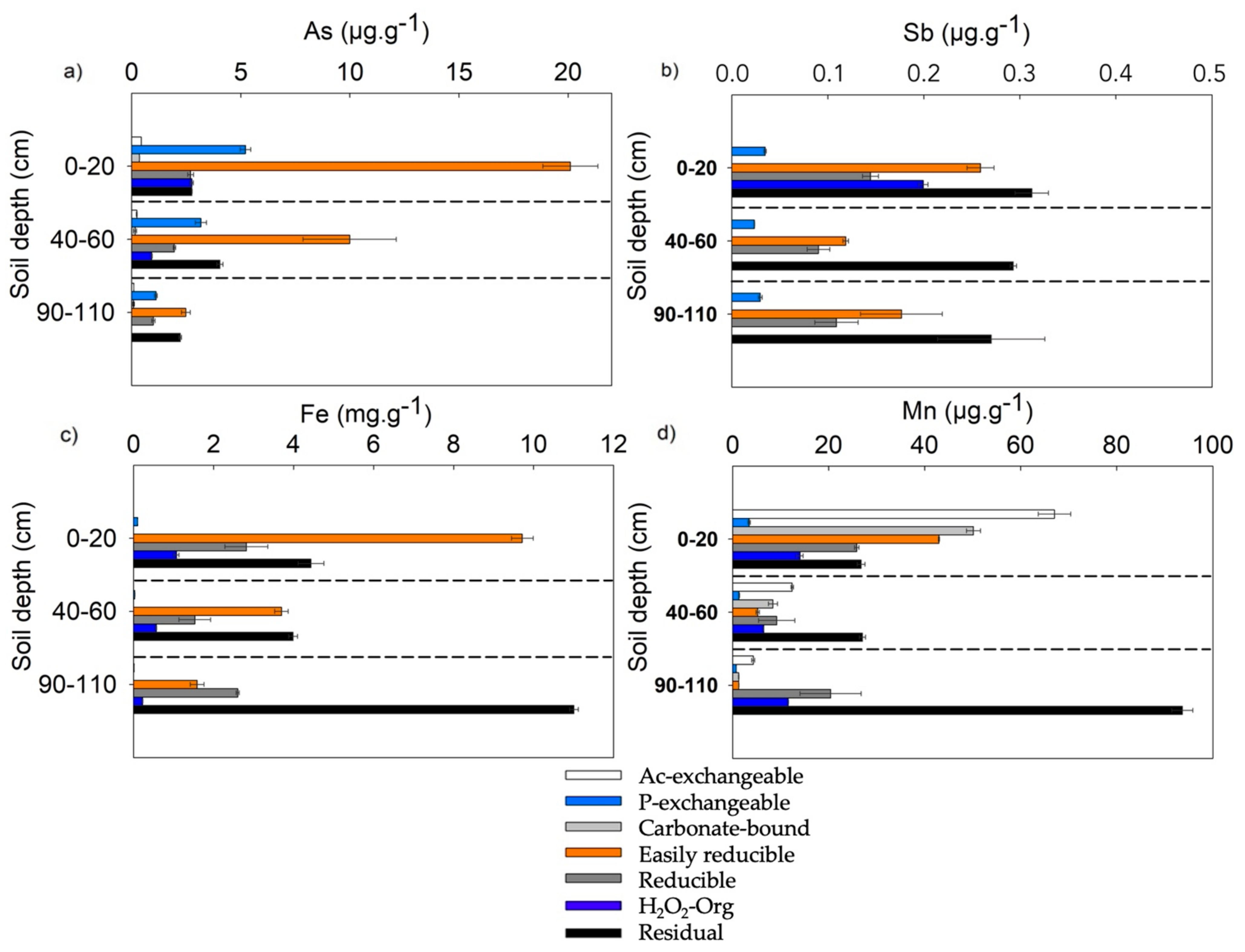 Geosciences 11 00444 g003