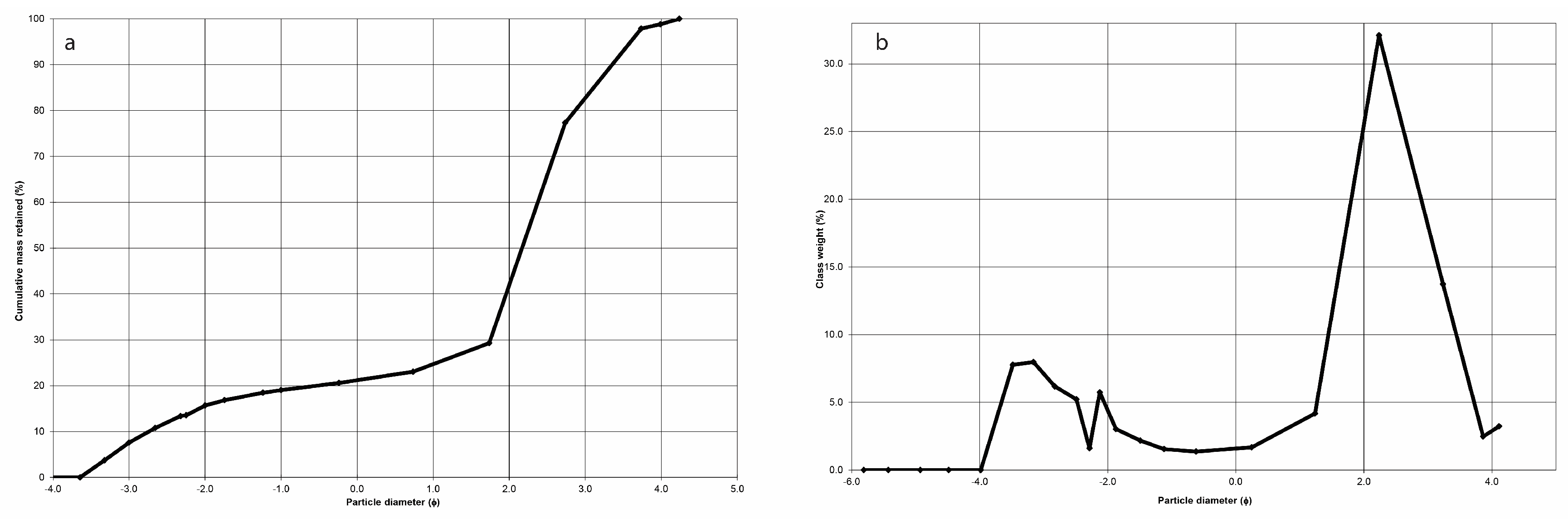 Geosciences 11 00448 g004