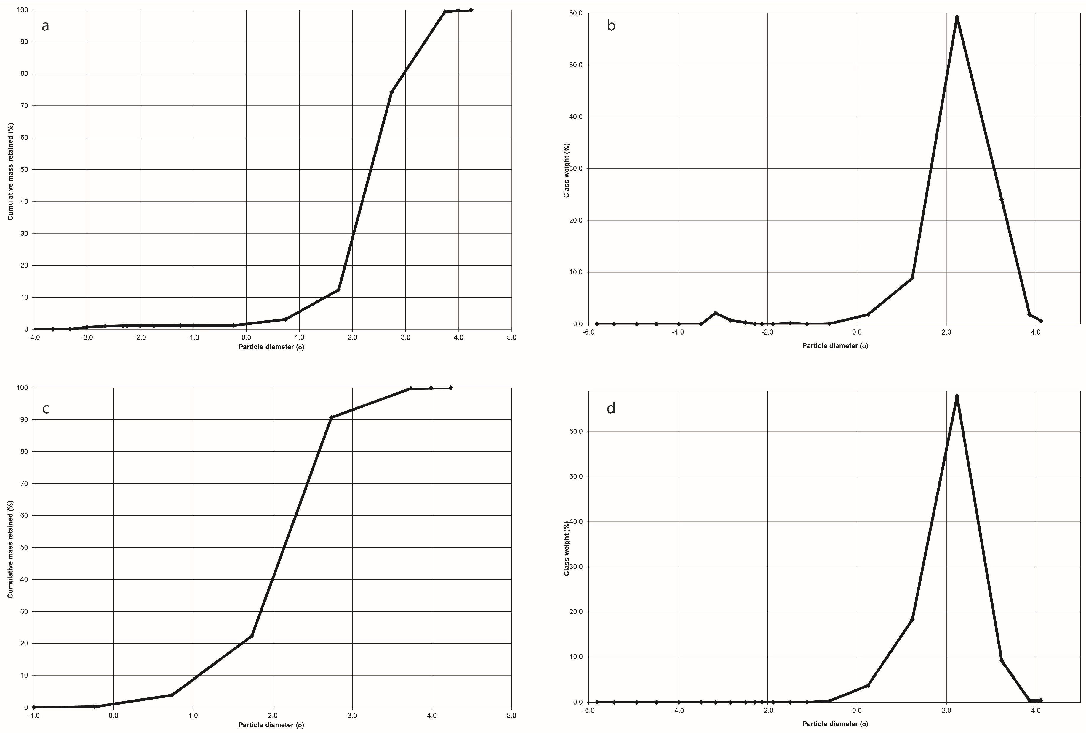 Geosciences 11 00448 g005