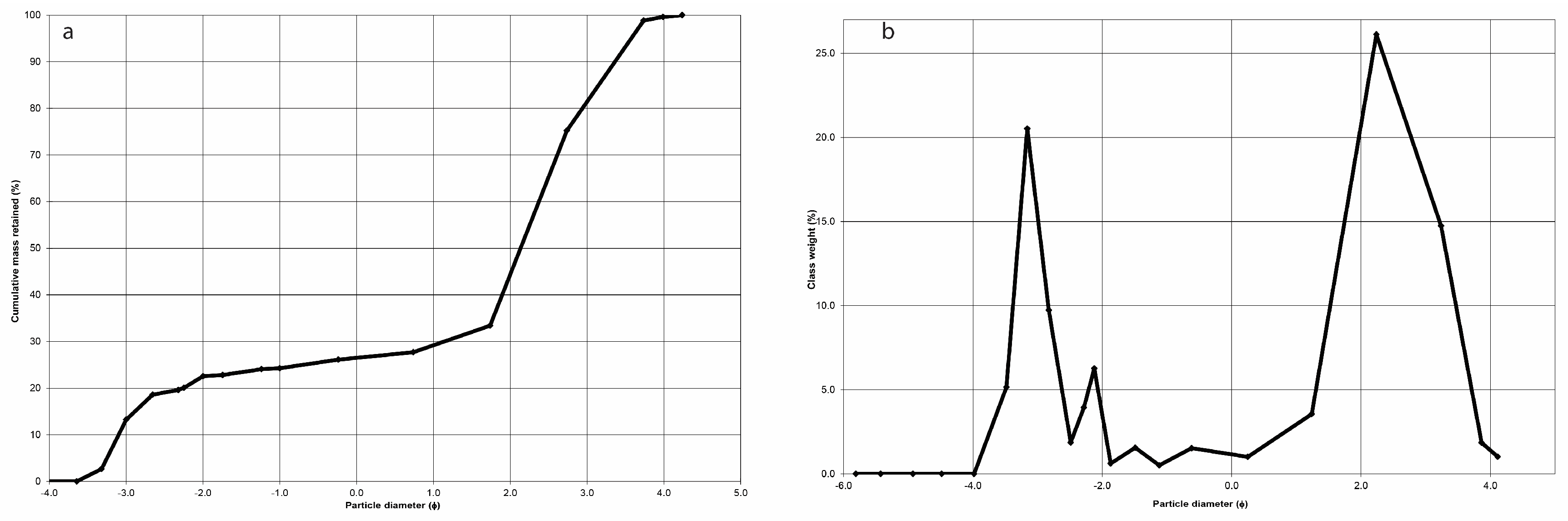 Geosciences 11 00448 g008