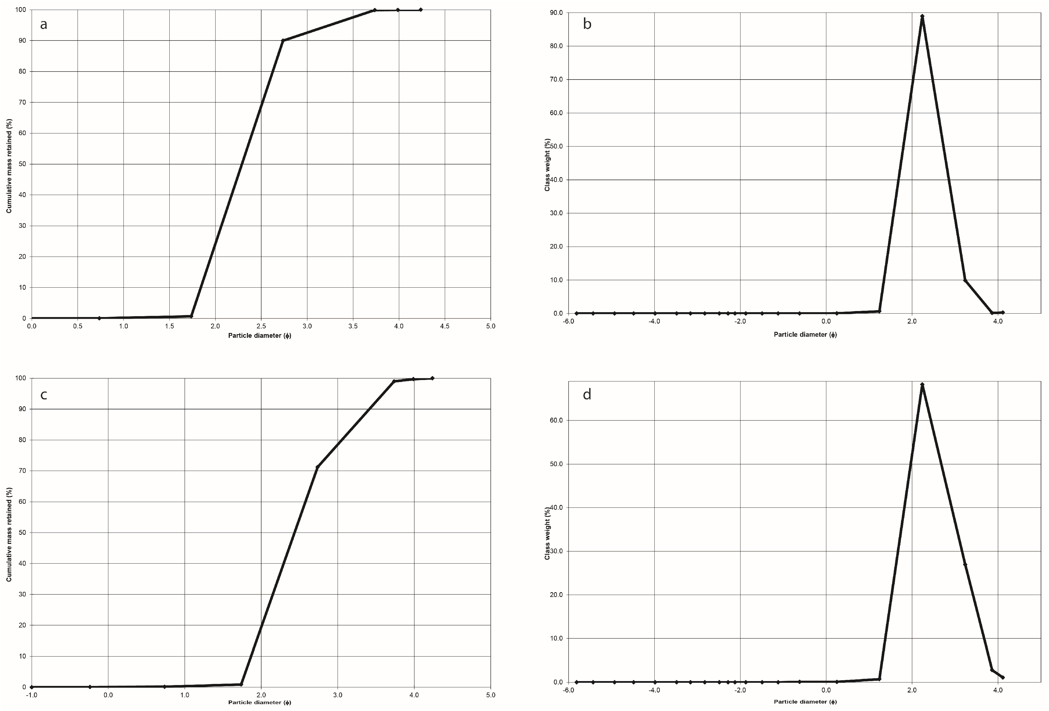 Geosciences 11 00448 g009