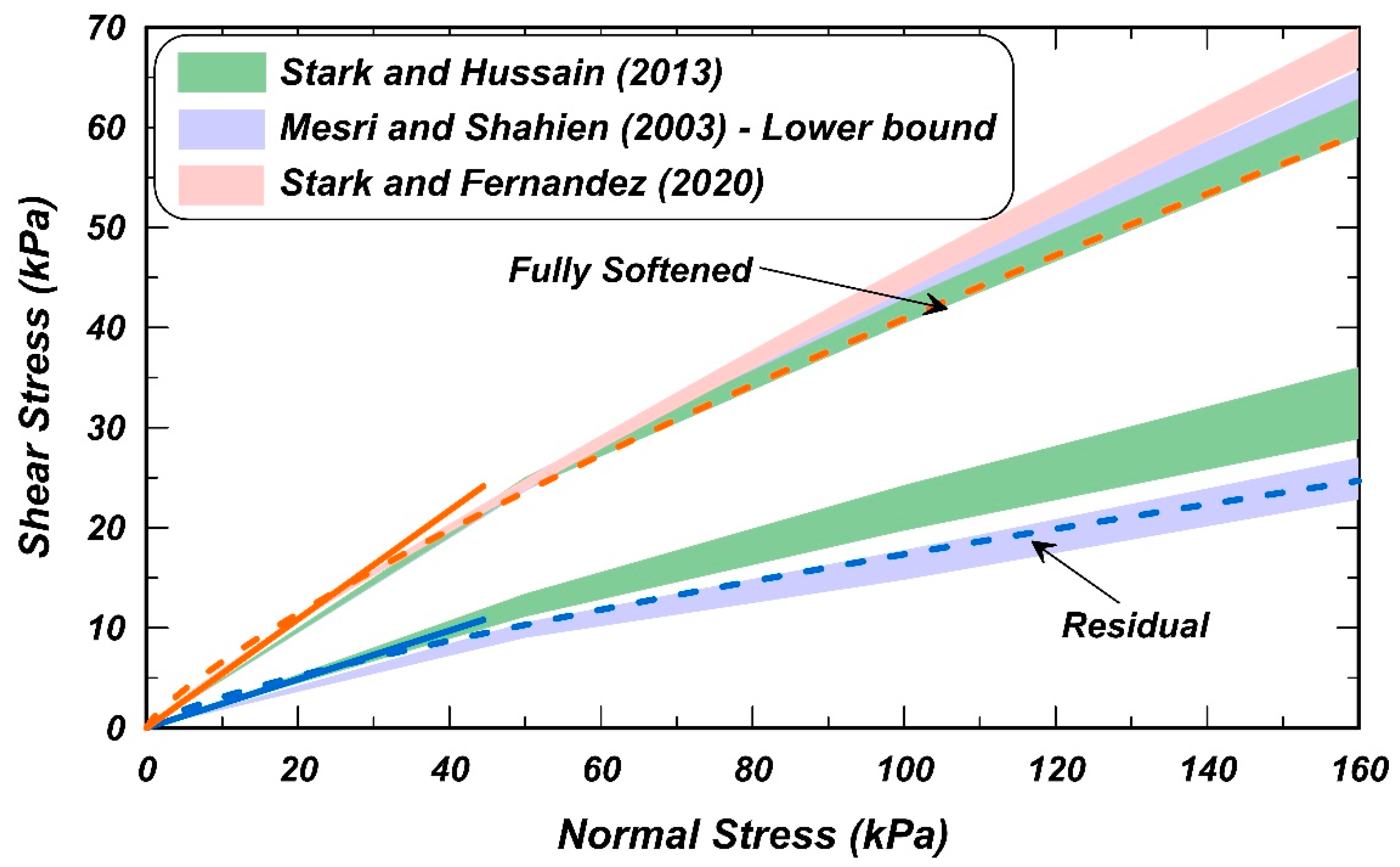 Geosciences 11 00449 g008
