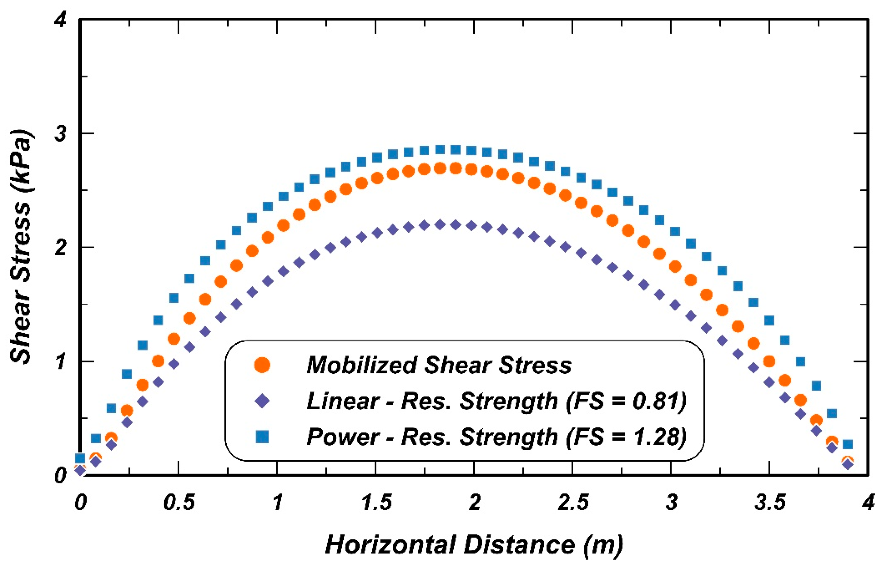Geosciences 11 00449 g012