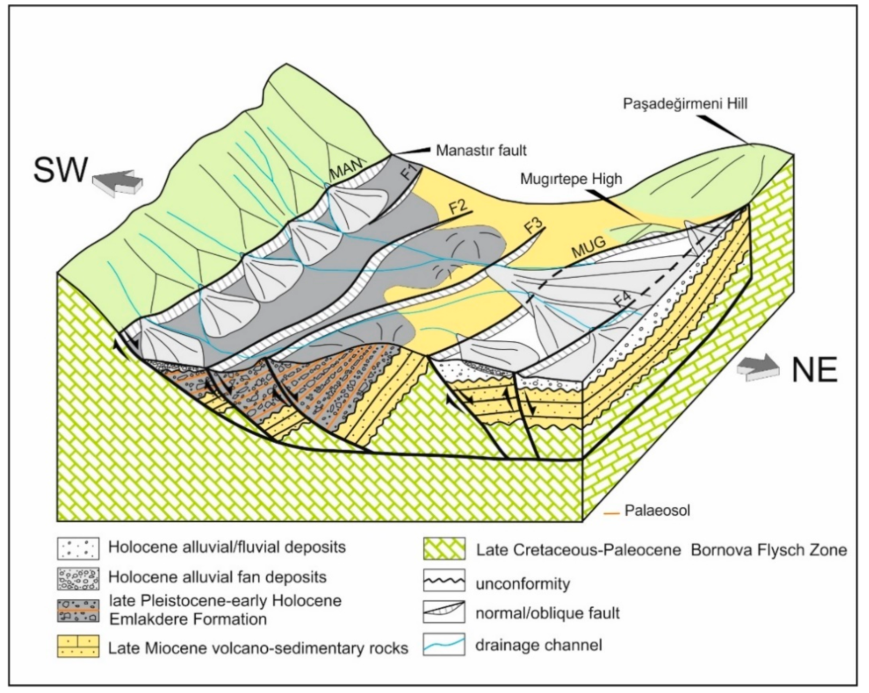 Geosciences 11 00451 g004 550