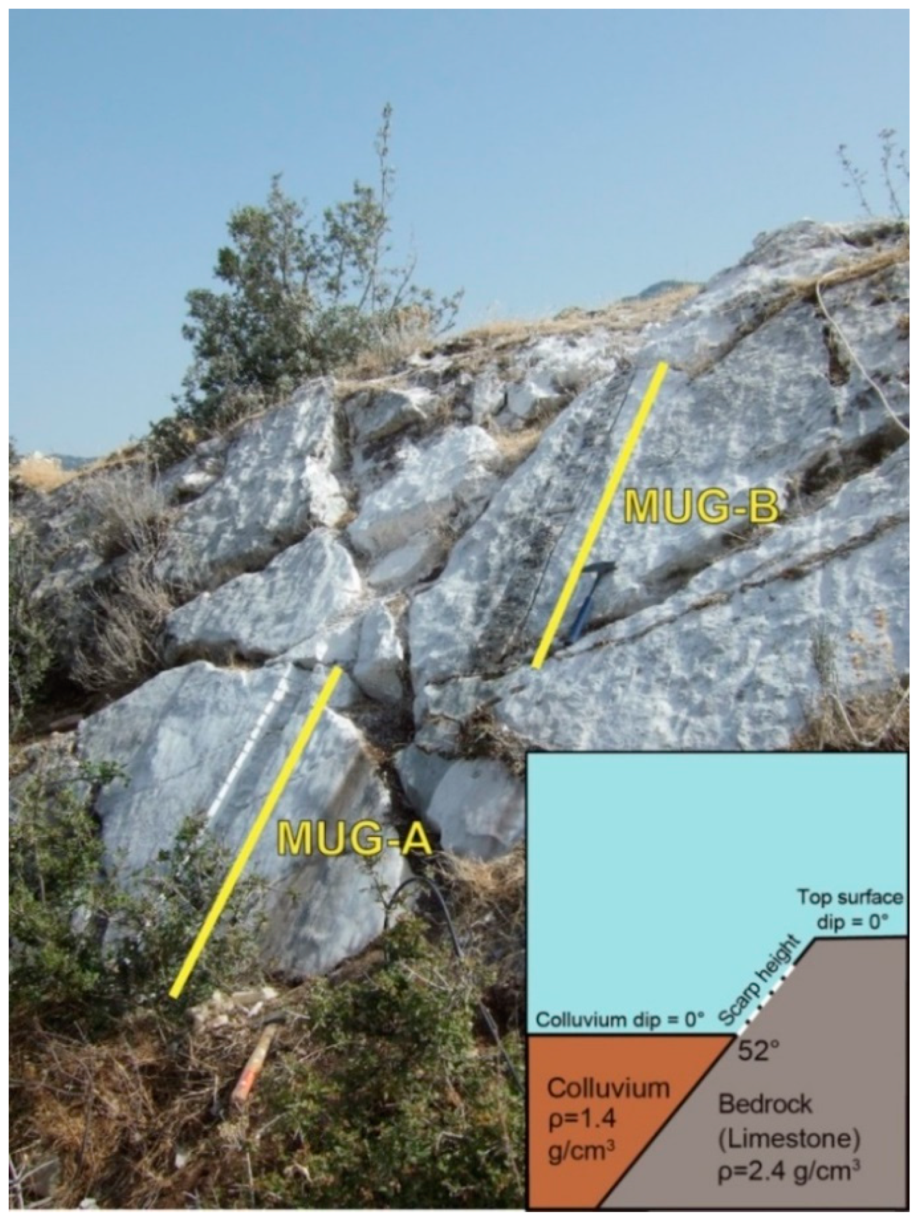 Geosciences 11 00451 g006 550