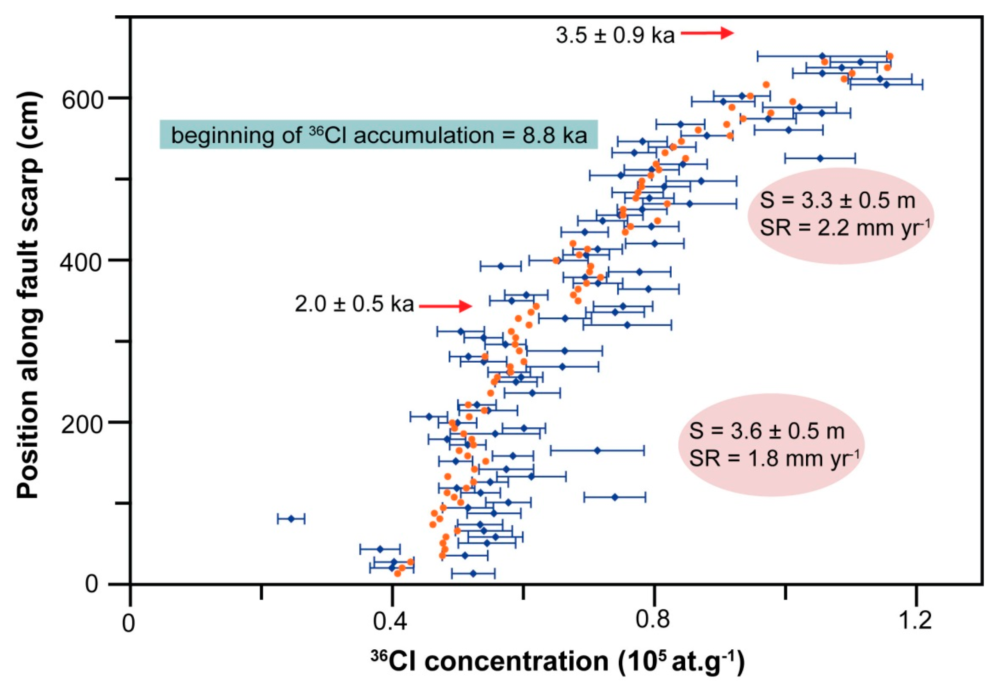 Geosciences 11 00451 g007 550