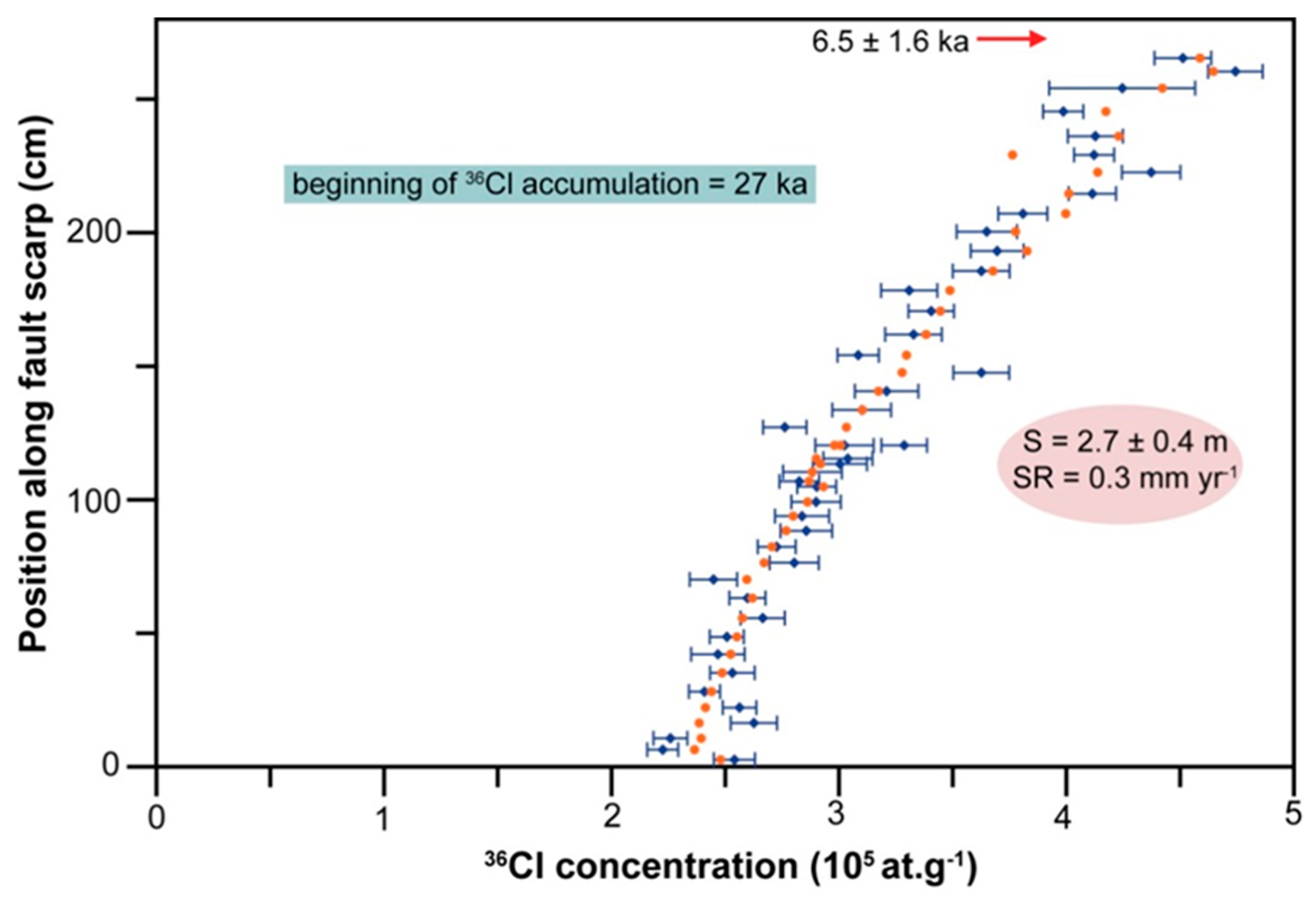 Geosciences 11 00451 g009 550