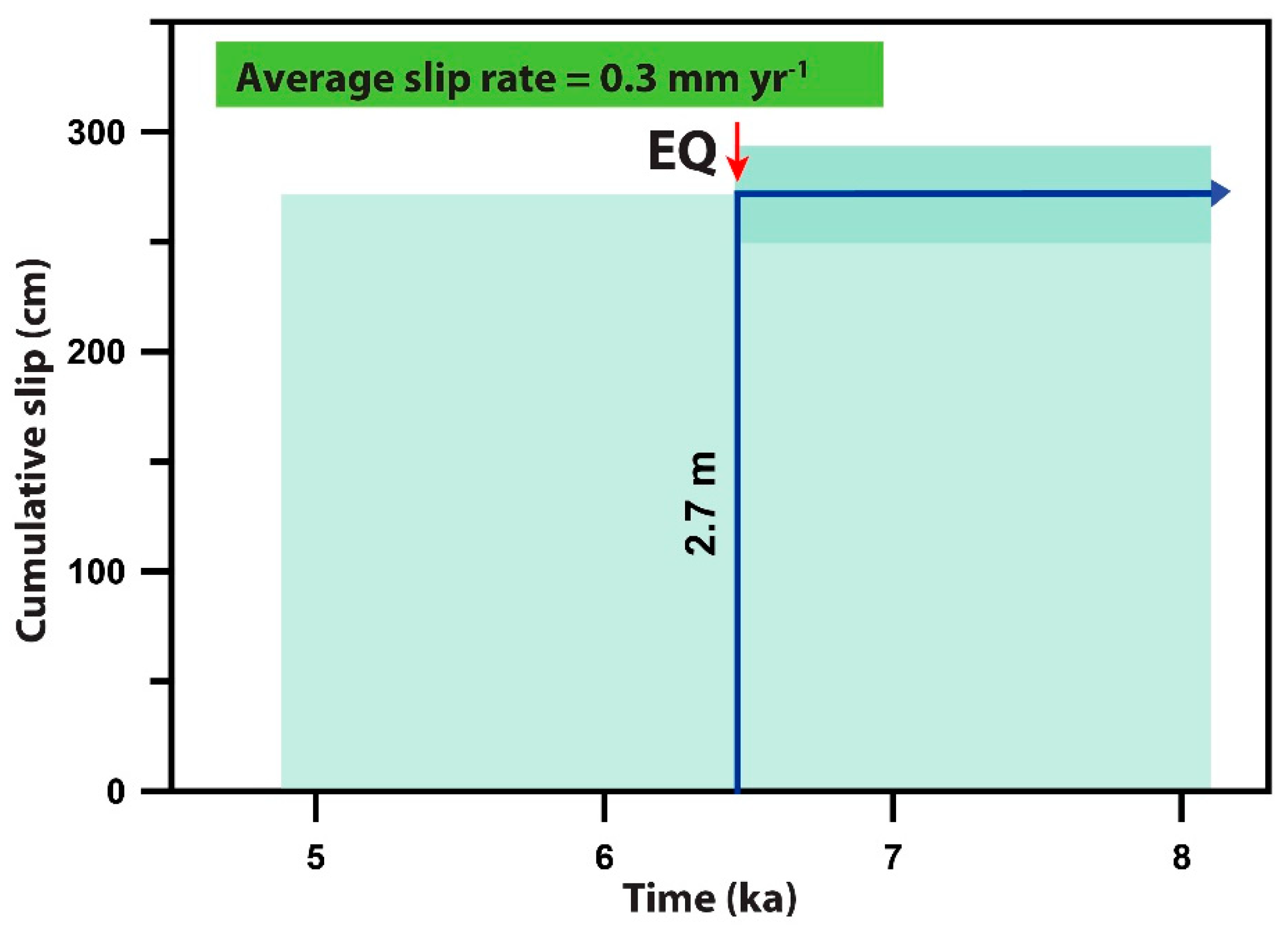 Geosciences 11 00451 g010 550