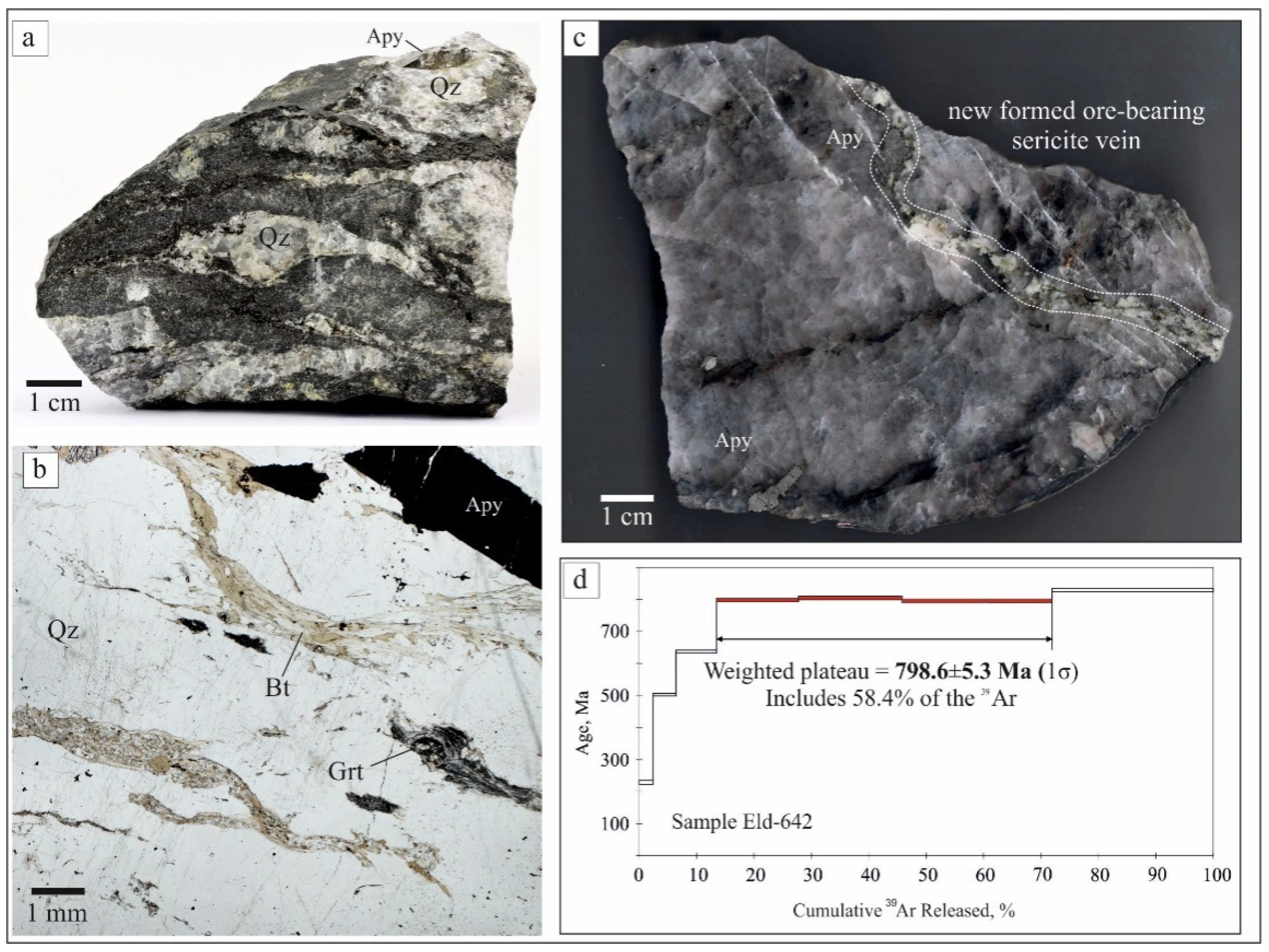 Geosciences 11 00452 g009