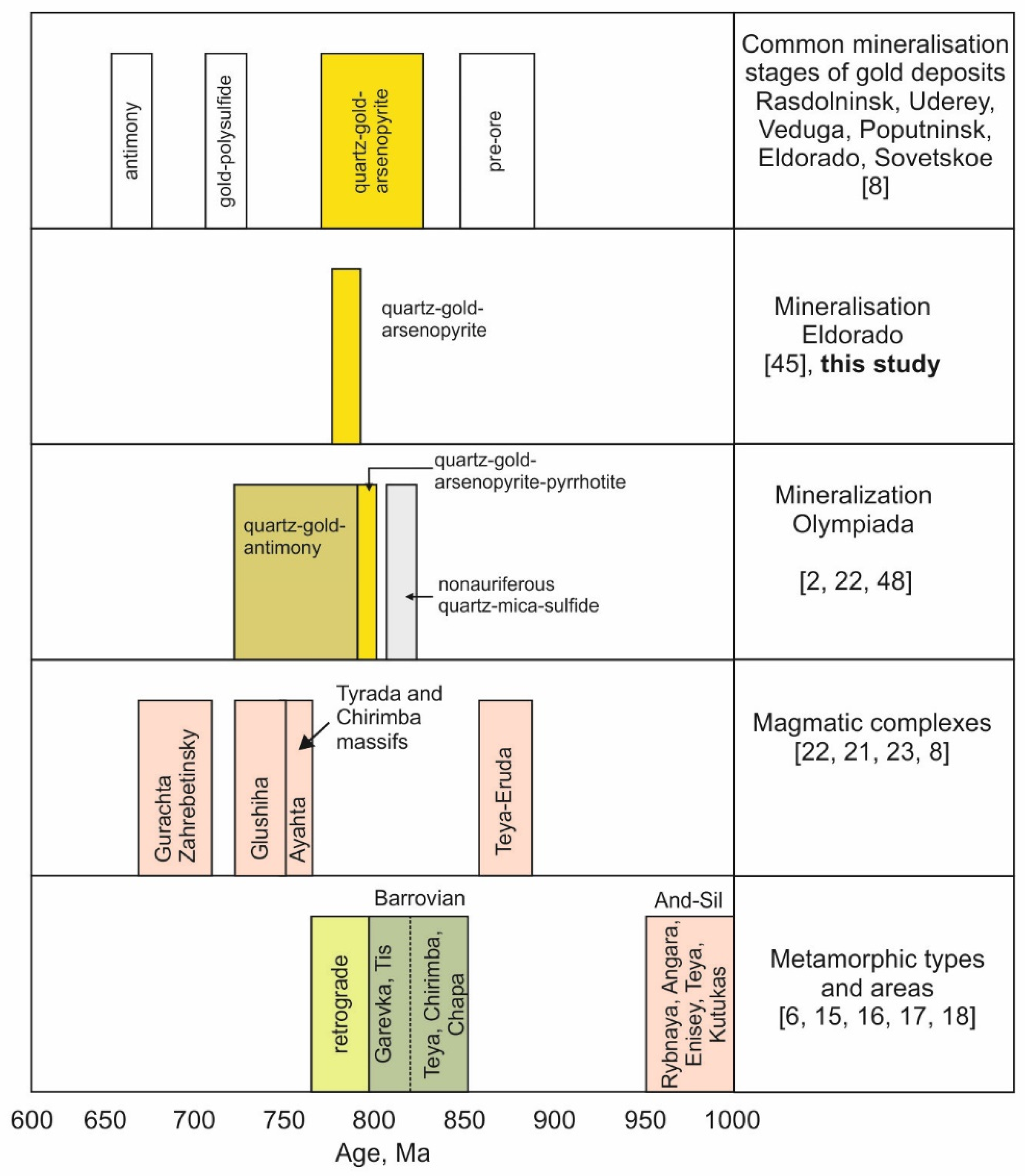 Geosciences 11 00452 g011