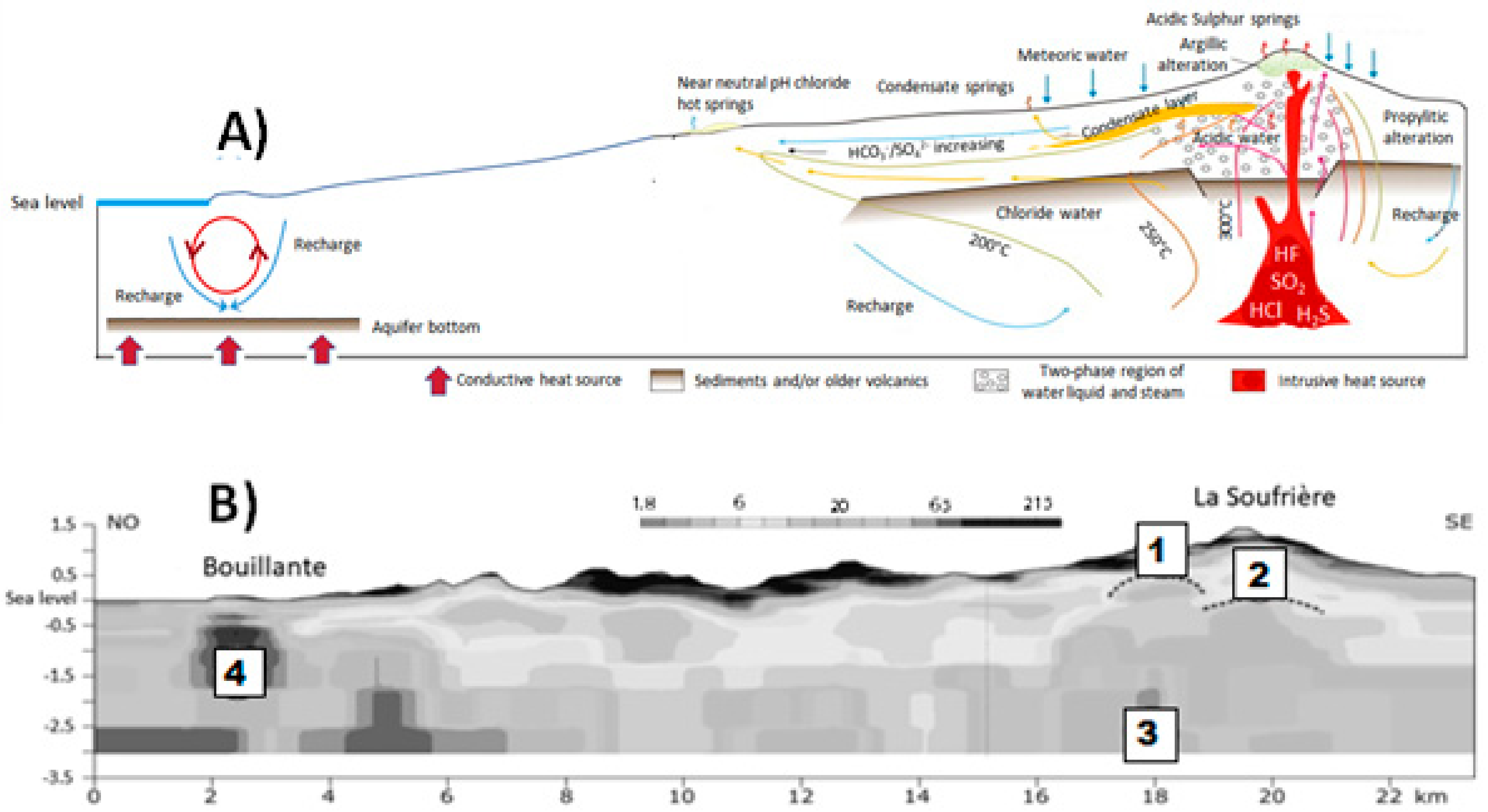 Geosciences 11 00454 g006 550