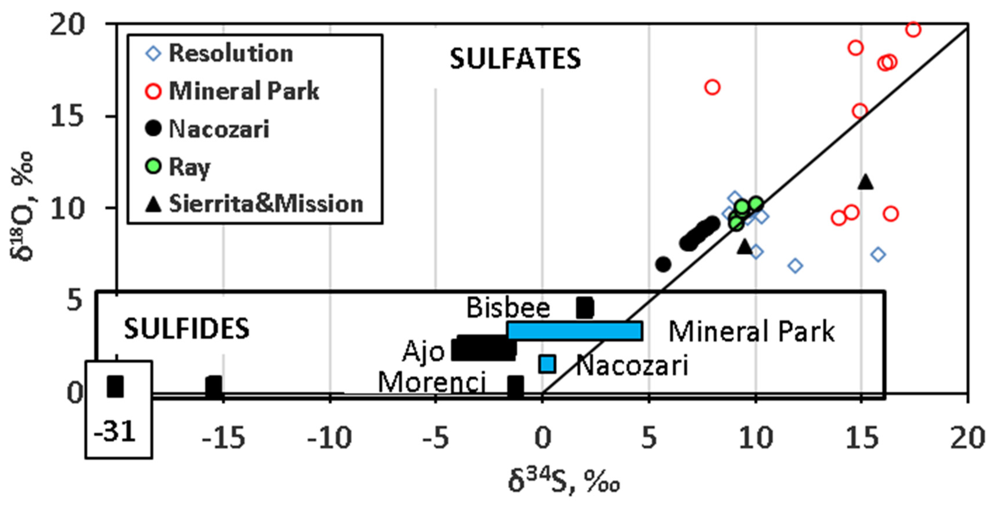 Geosciences 11 00455 g003 Geosciences 11 00455 g003