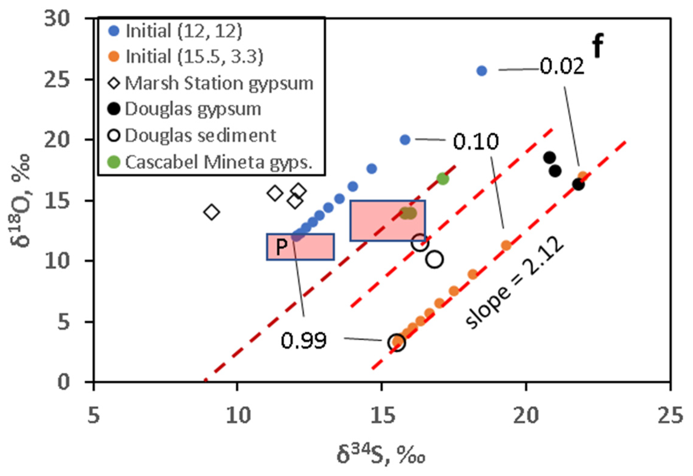 Geosciences 11 00455 g007 Geosciences 11 00455 g007