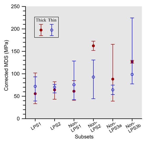 dai Paleostress Analysis from Calcite Twins at the Longshan Dome