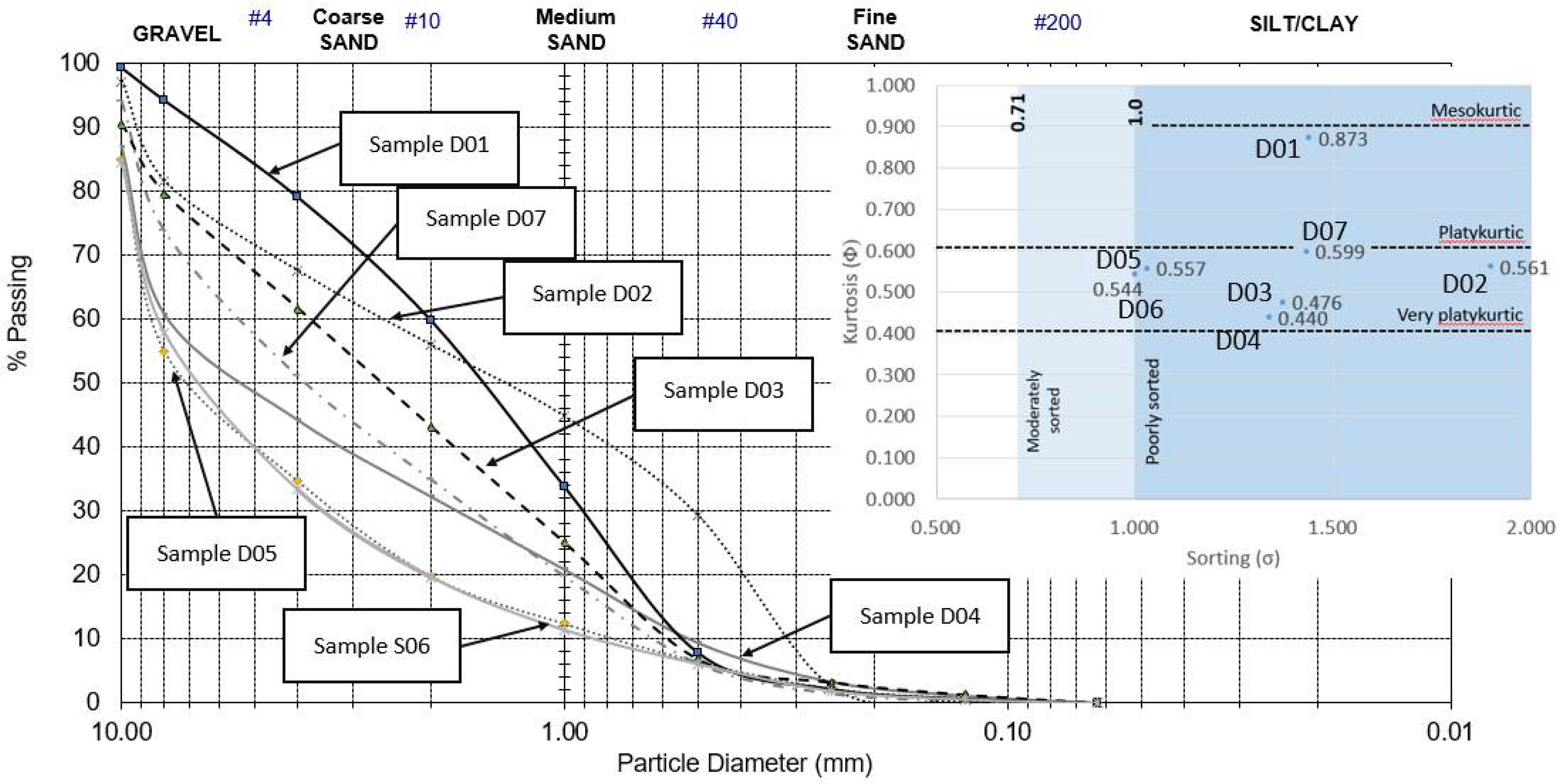 Geosciences 11 00457 g010