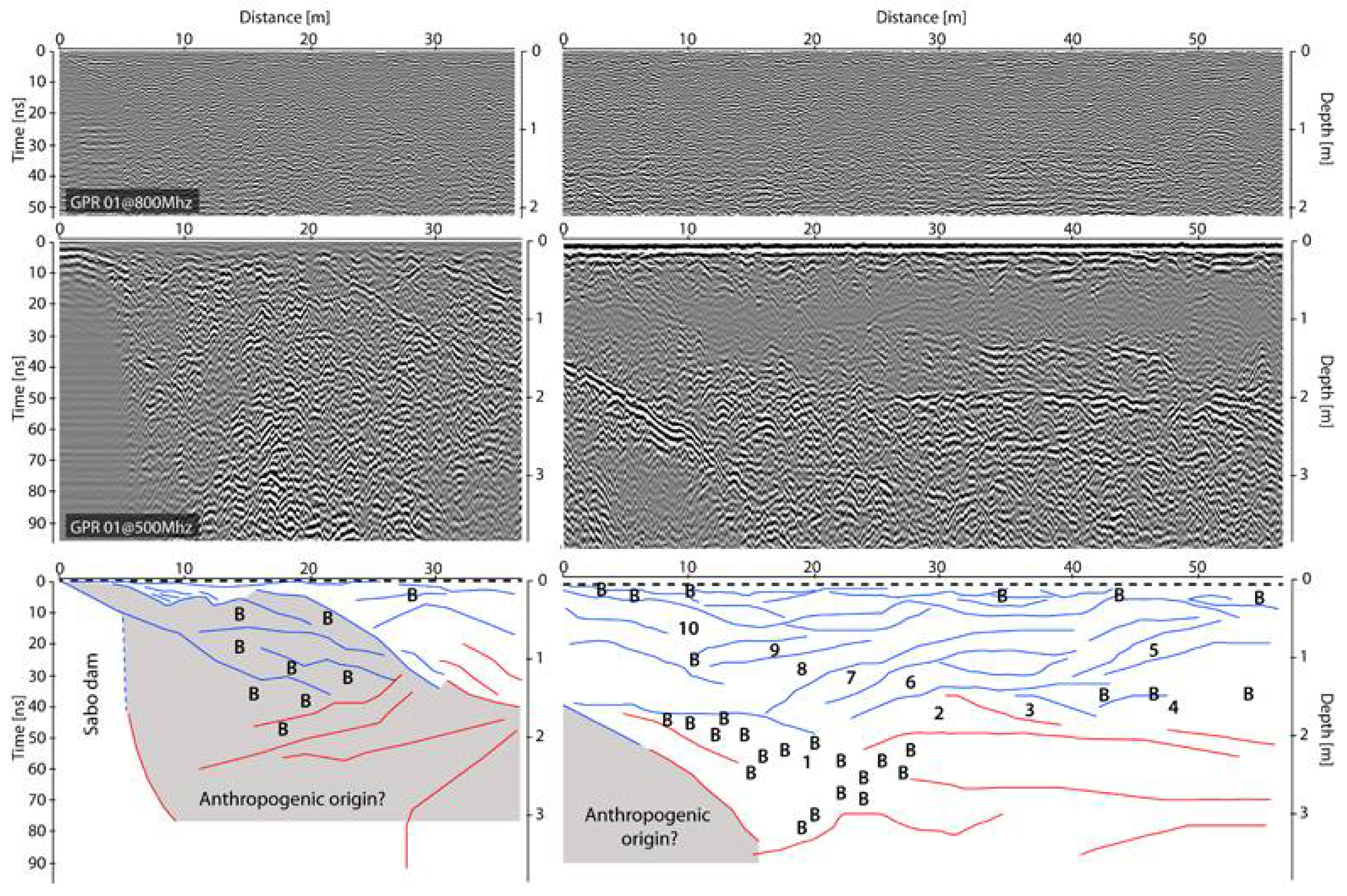 Geosciences 11 00457 g012