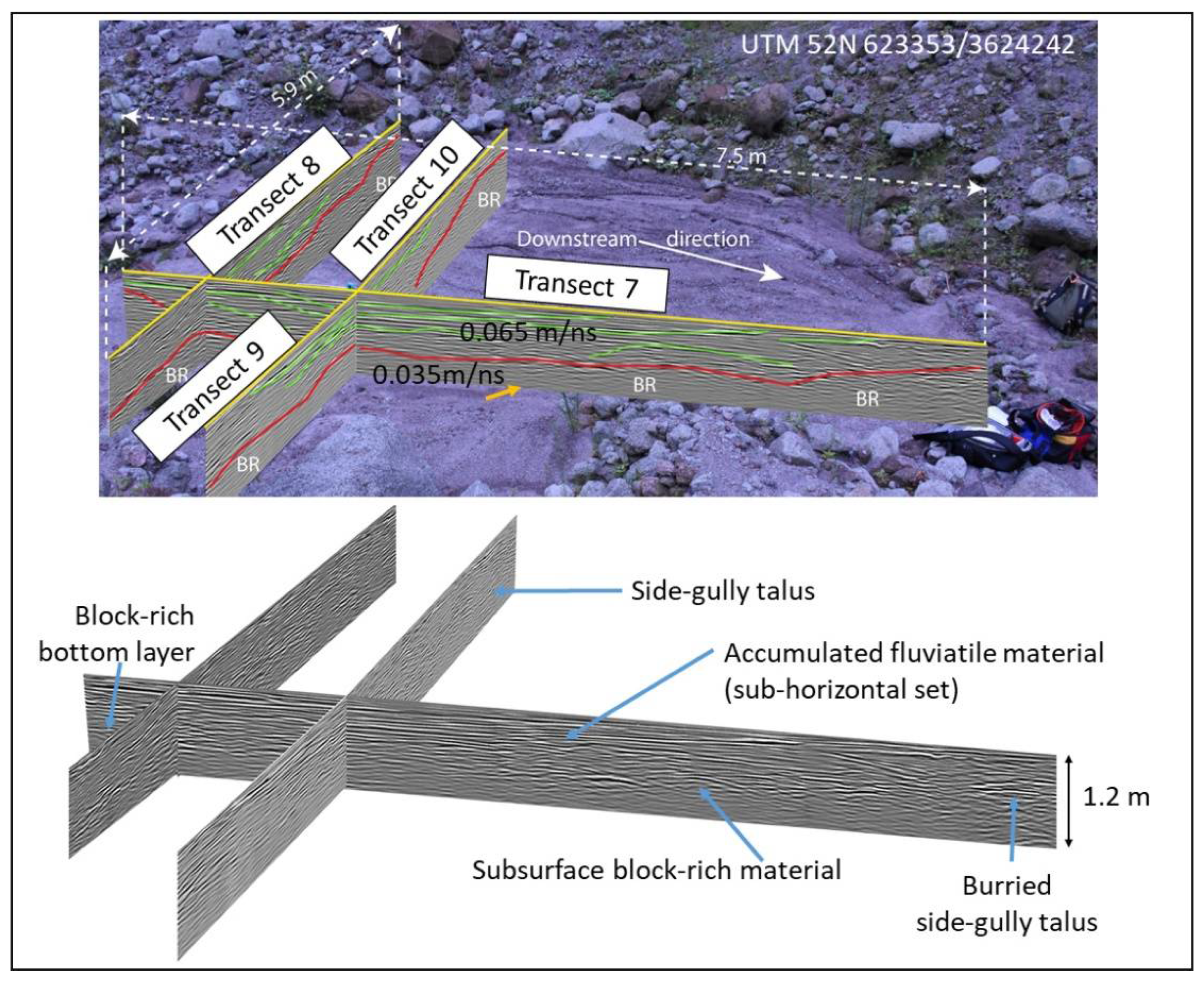 Geosciences 11 00457 g013