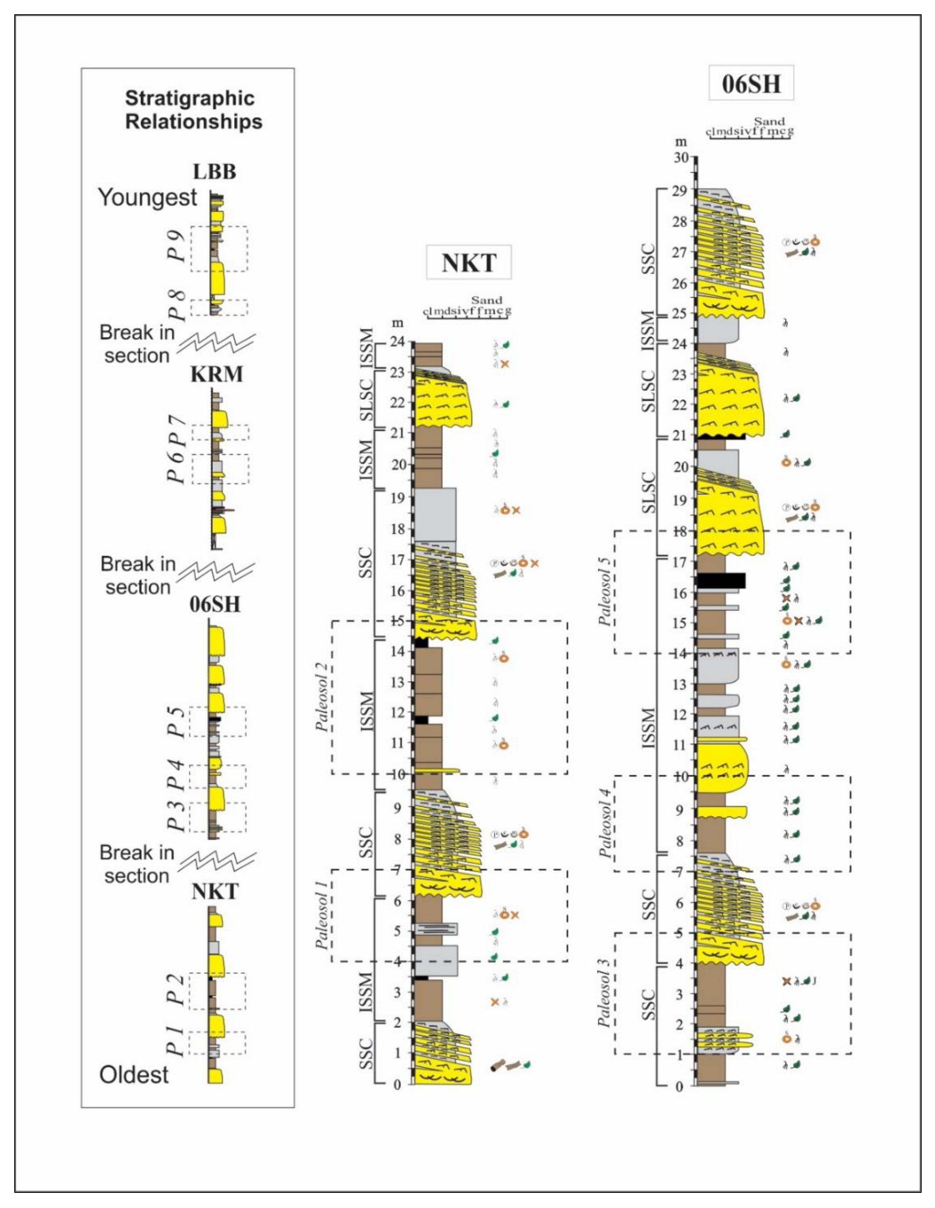 Geosciences 11 00460 g003a Geosciences 11 00460 g003a