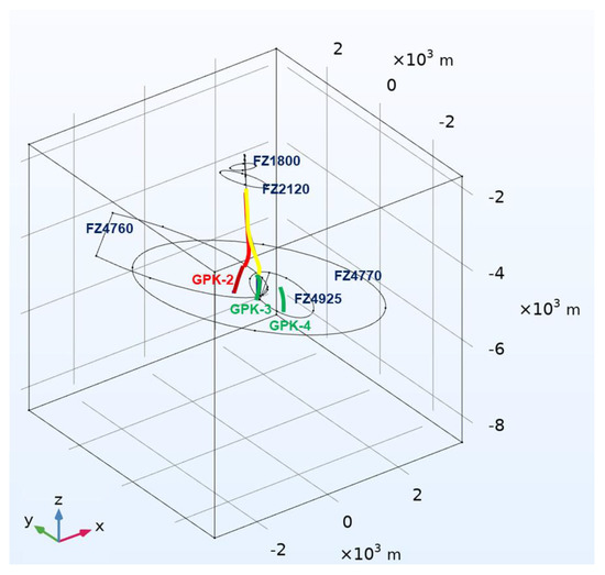 Hydro-Thermal Modeling for Geothermal Energy Extraction from