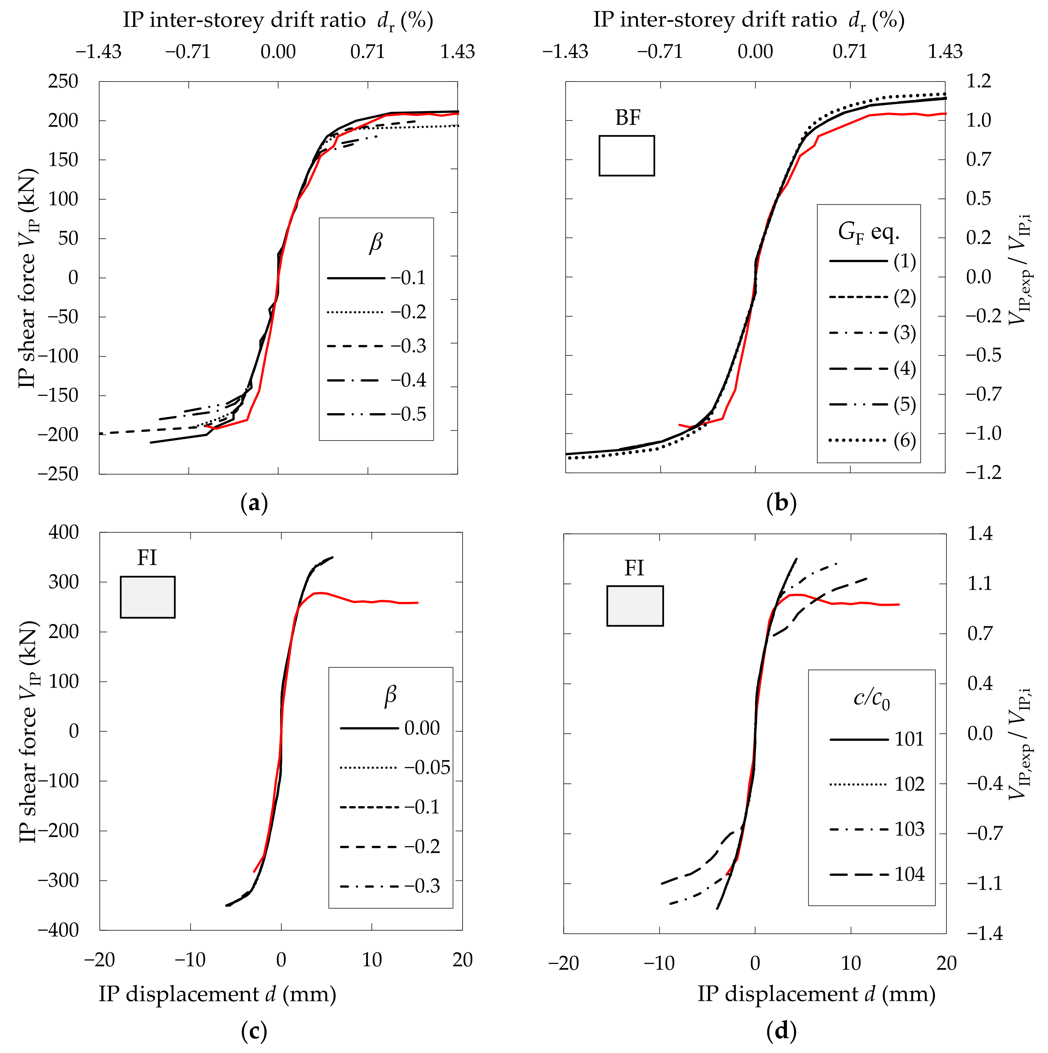 Geosciences 11 00468 g020