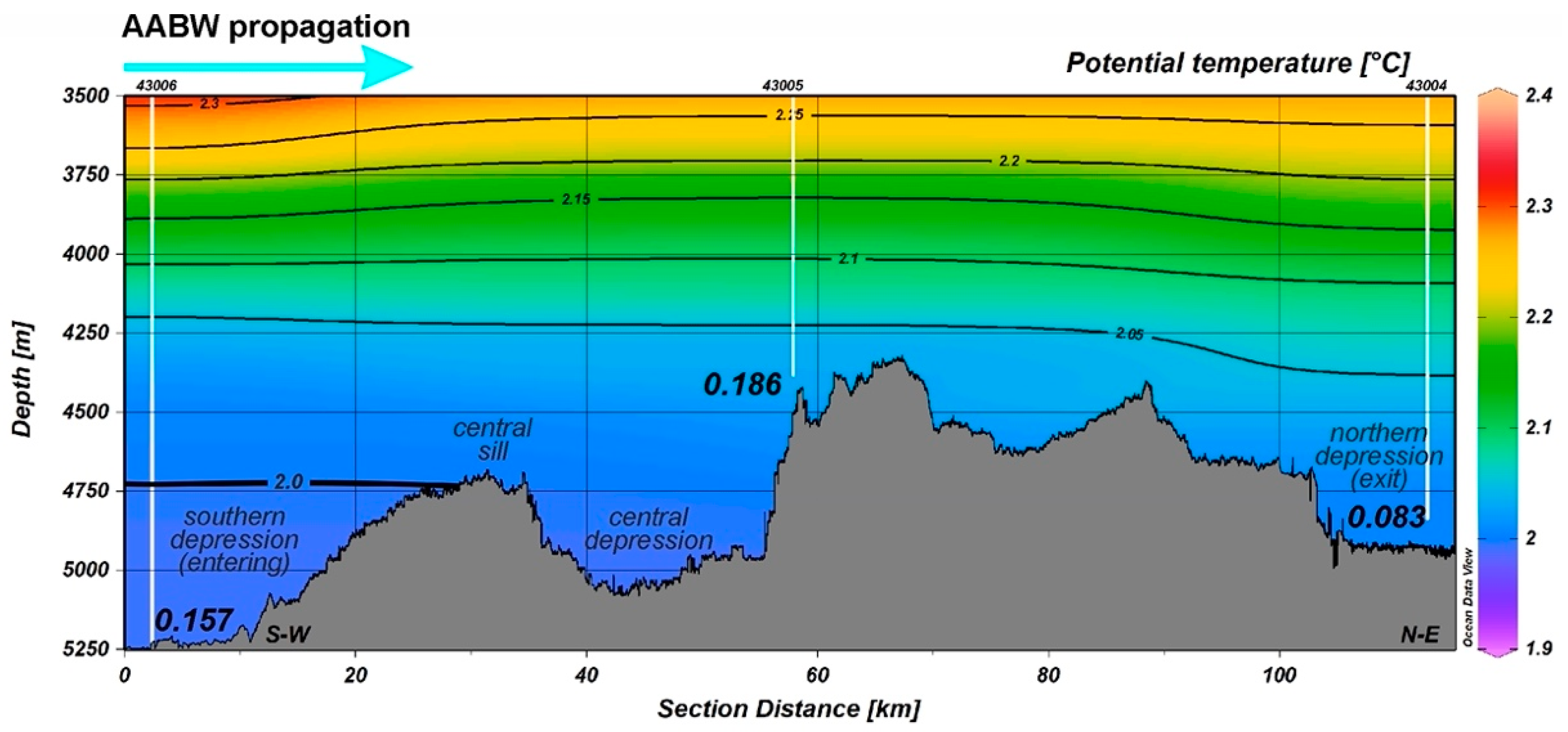 Geosciences 11 00474 g005