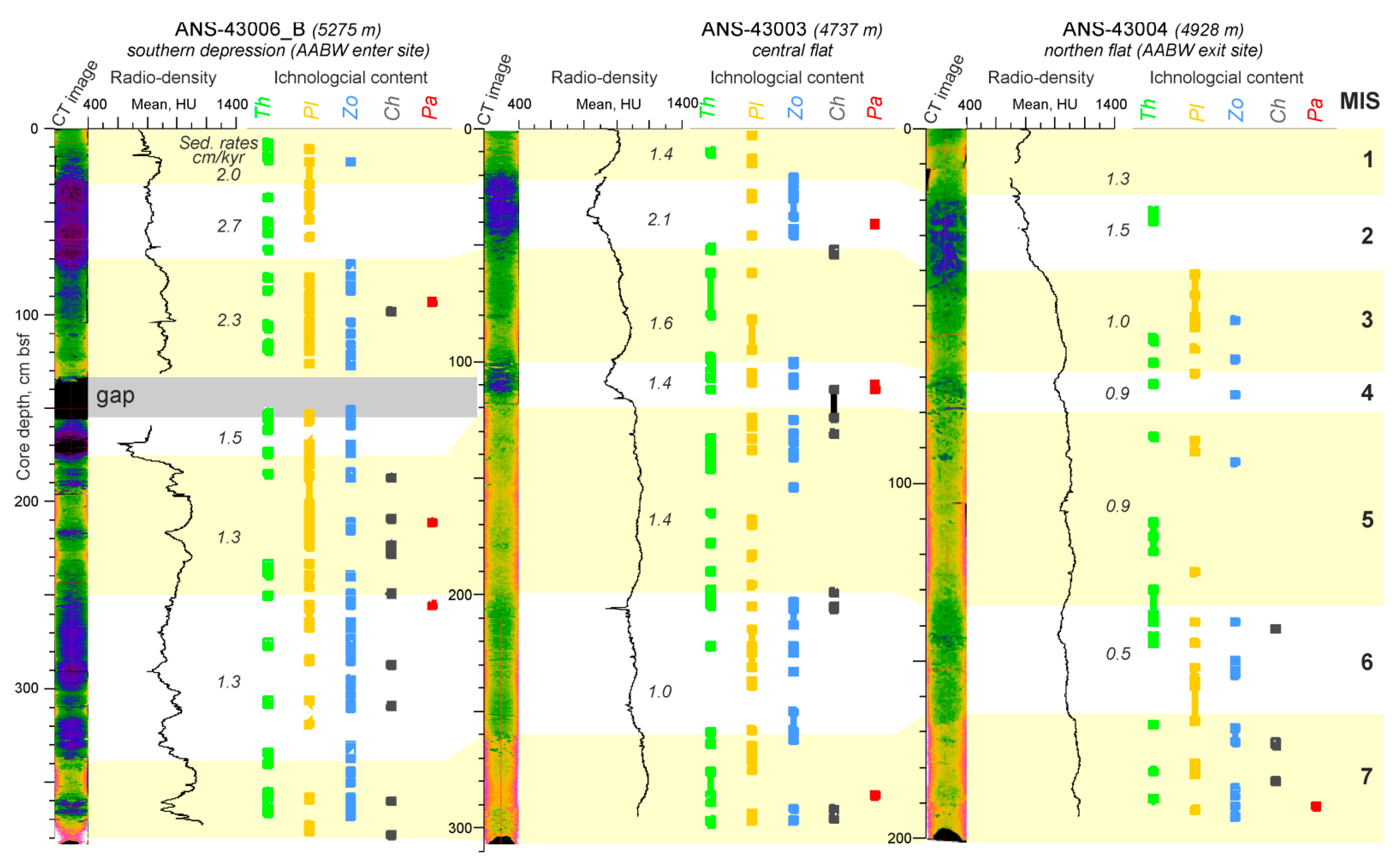 Geosciences 11 00474 g007