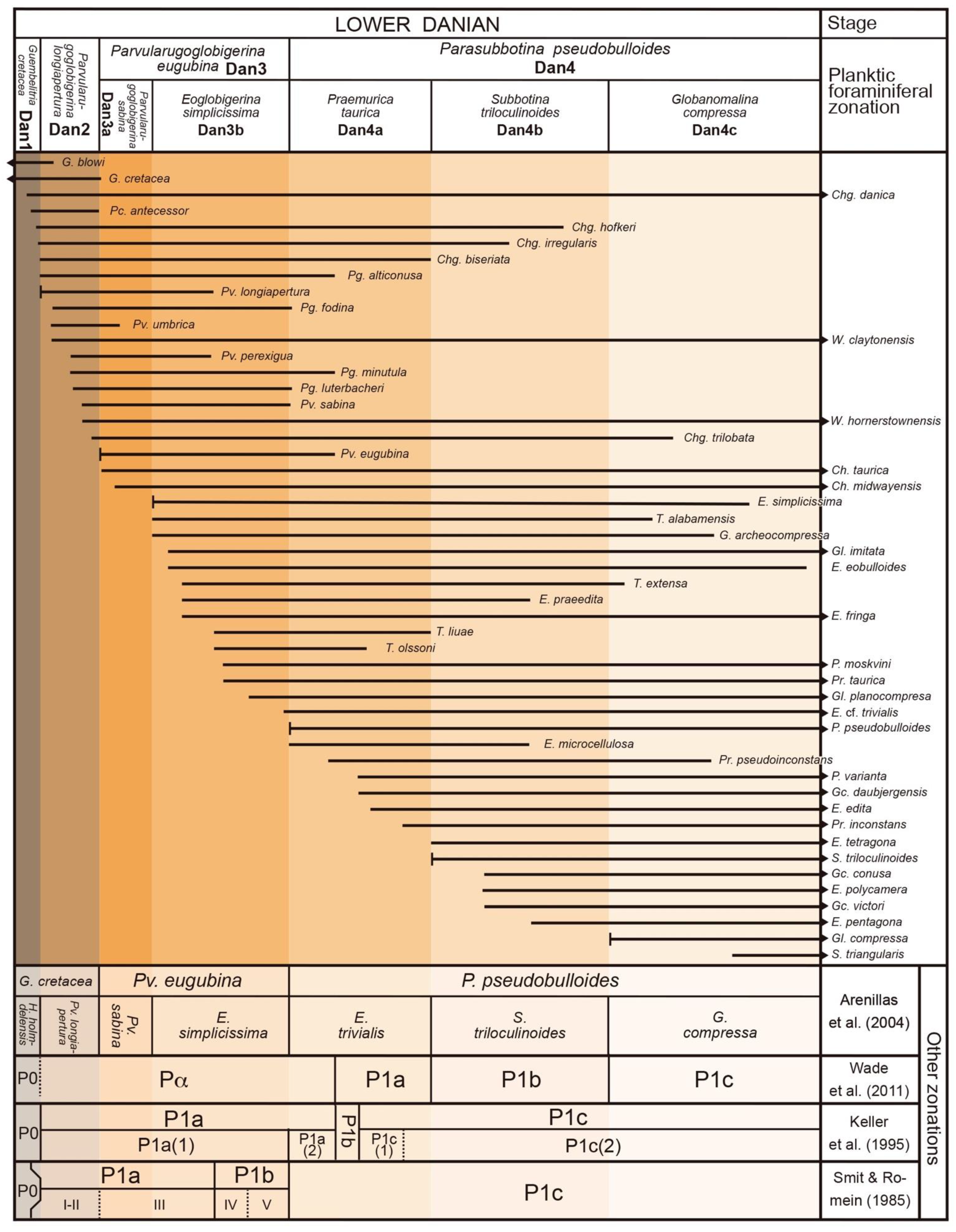 Geosciences 11 00479 g002 550