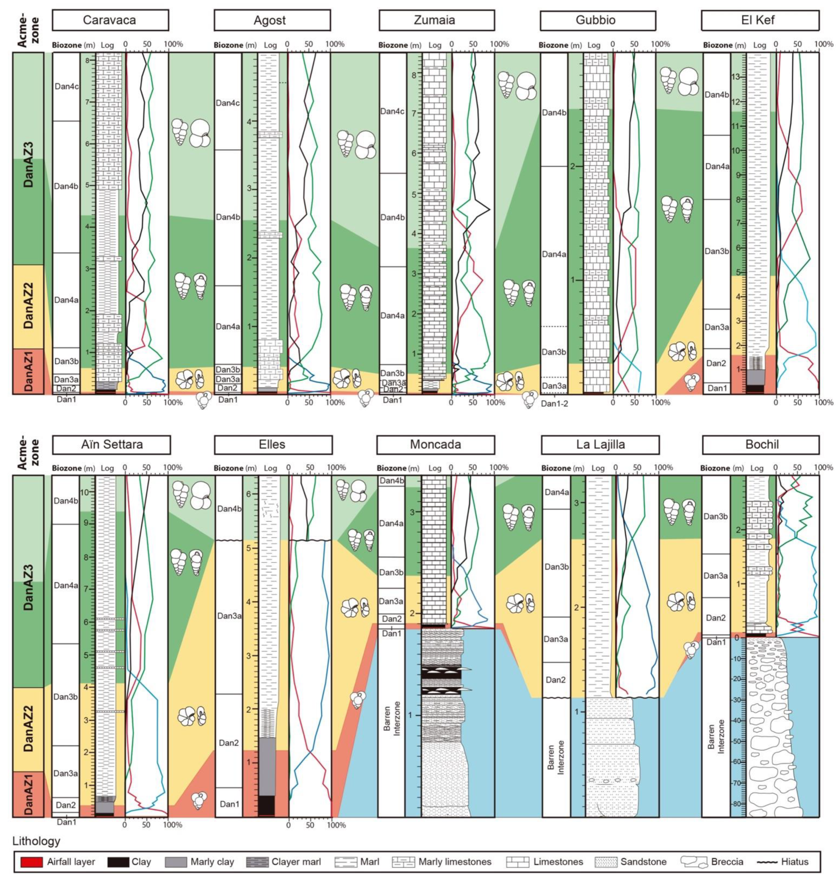 Geosciences 11 00479 g003 550